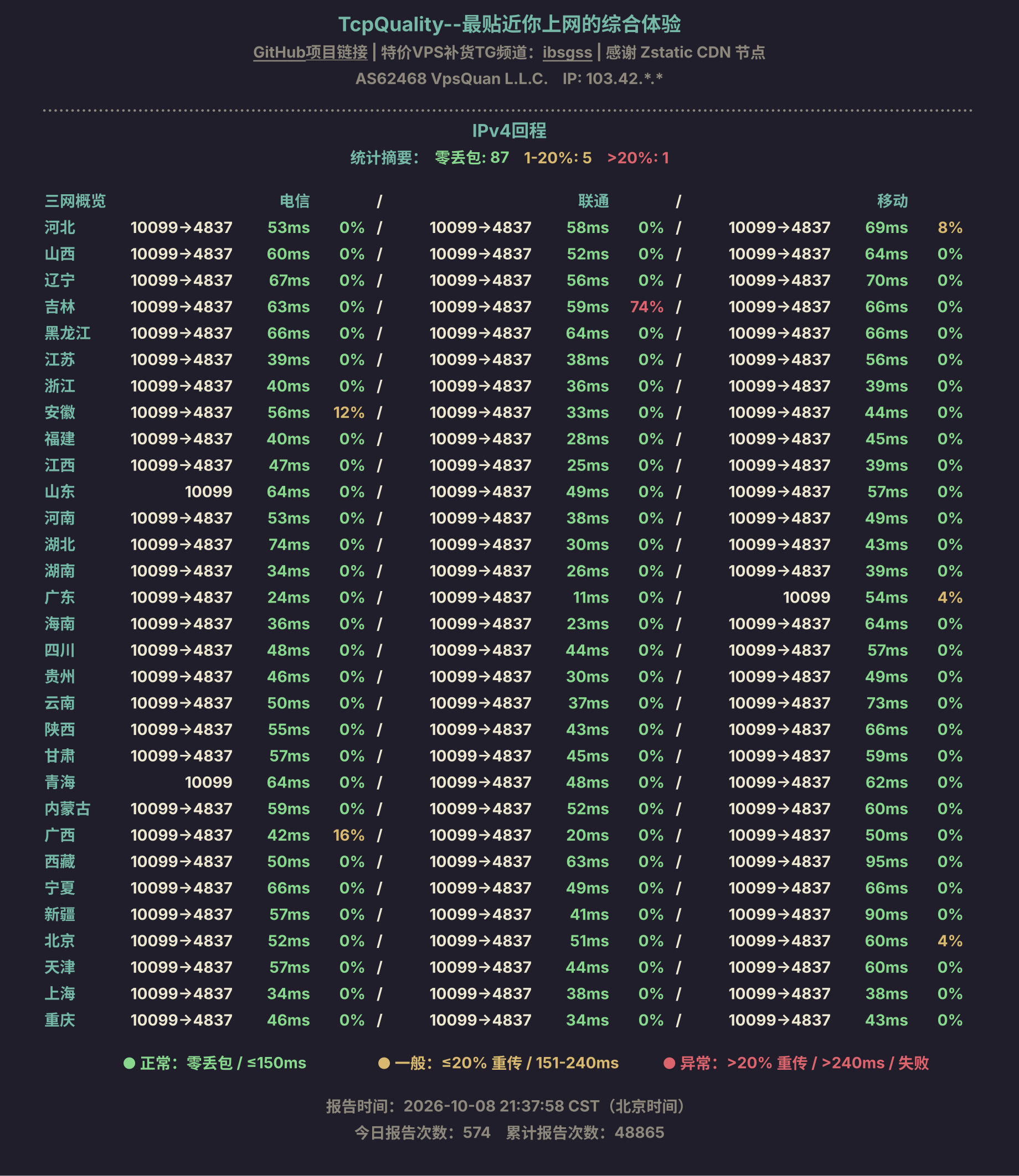 IPv4回程