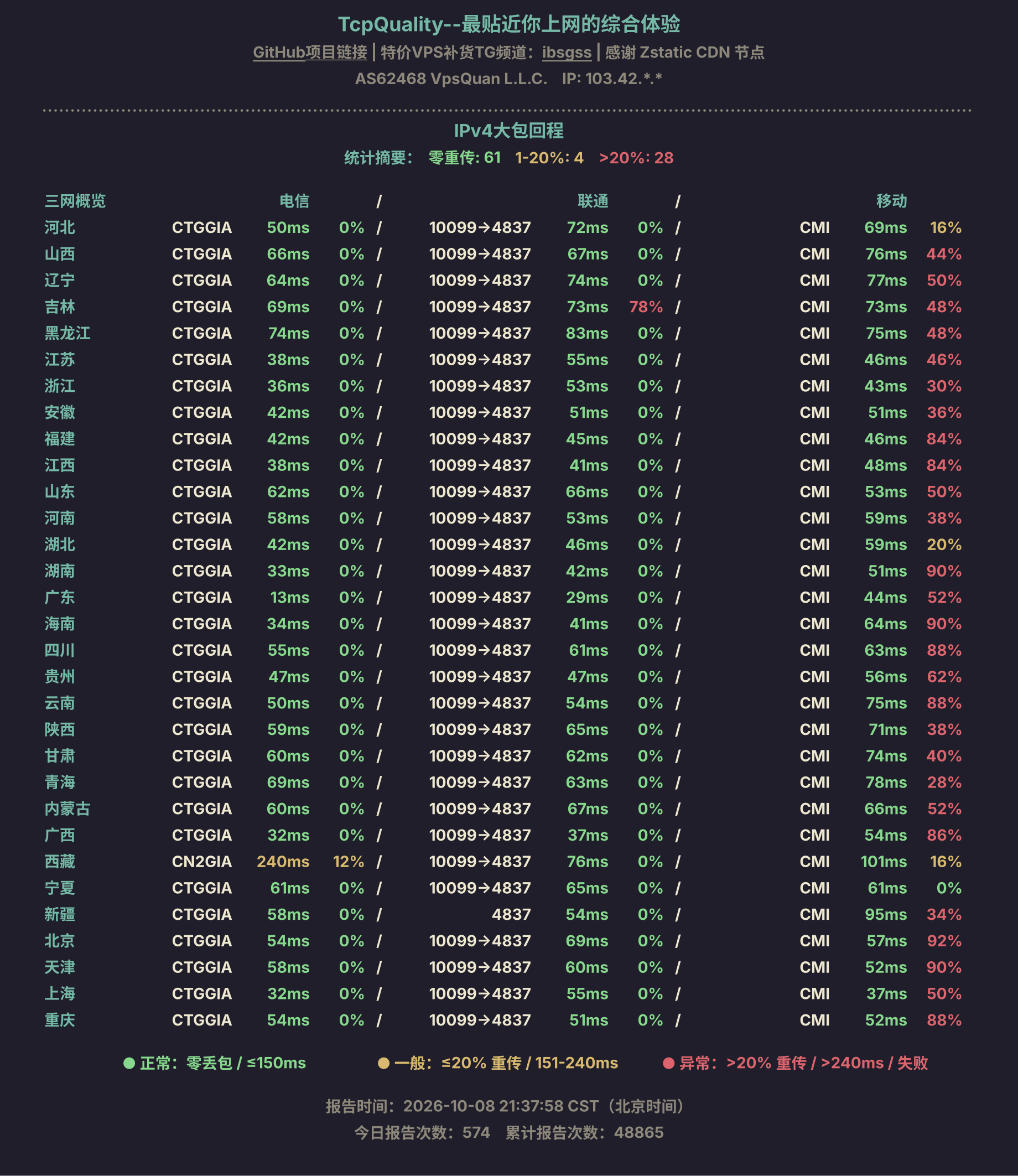 IPv4大包回程