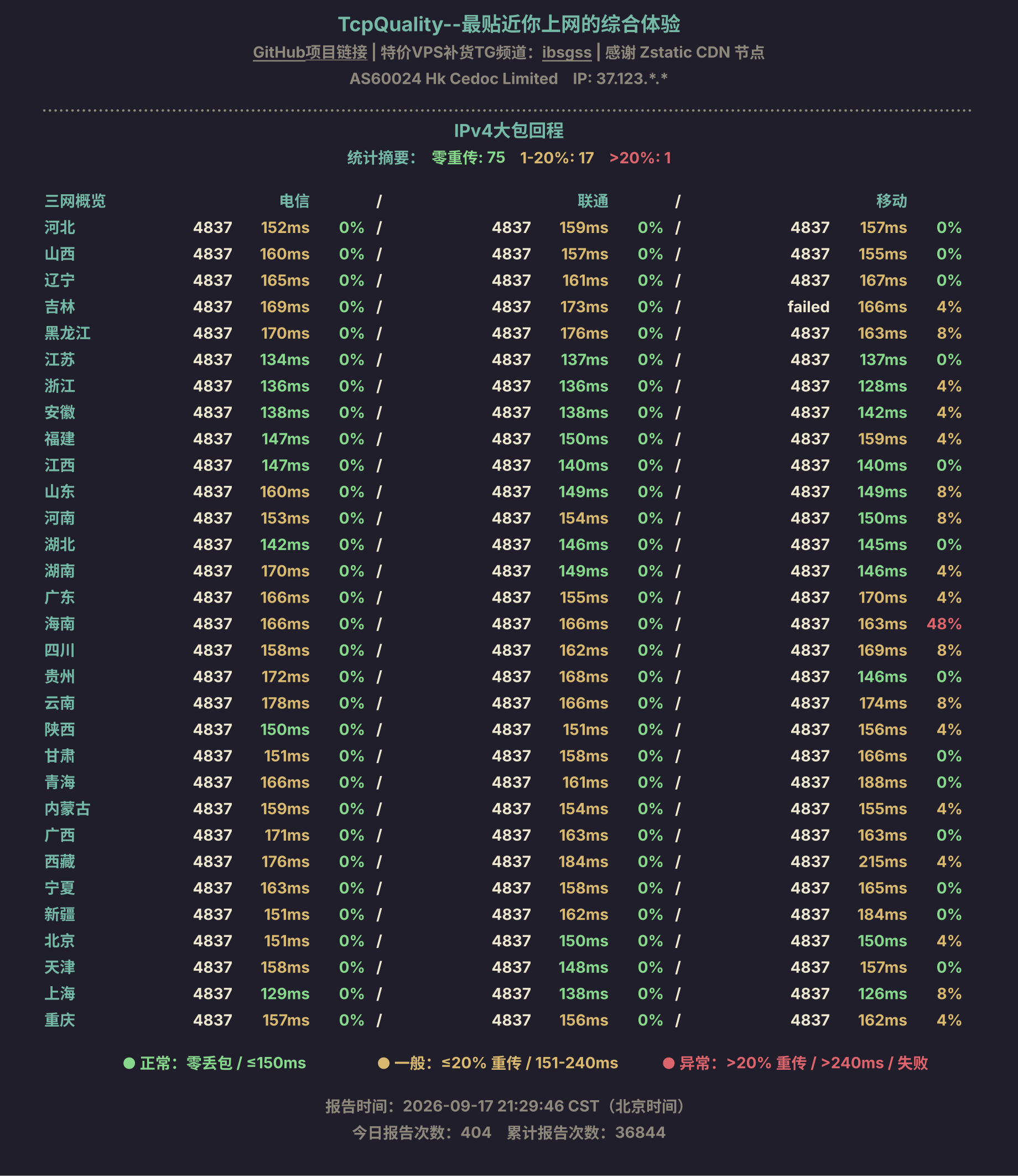 IPv4大包回程