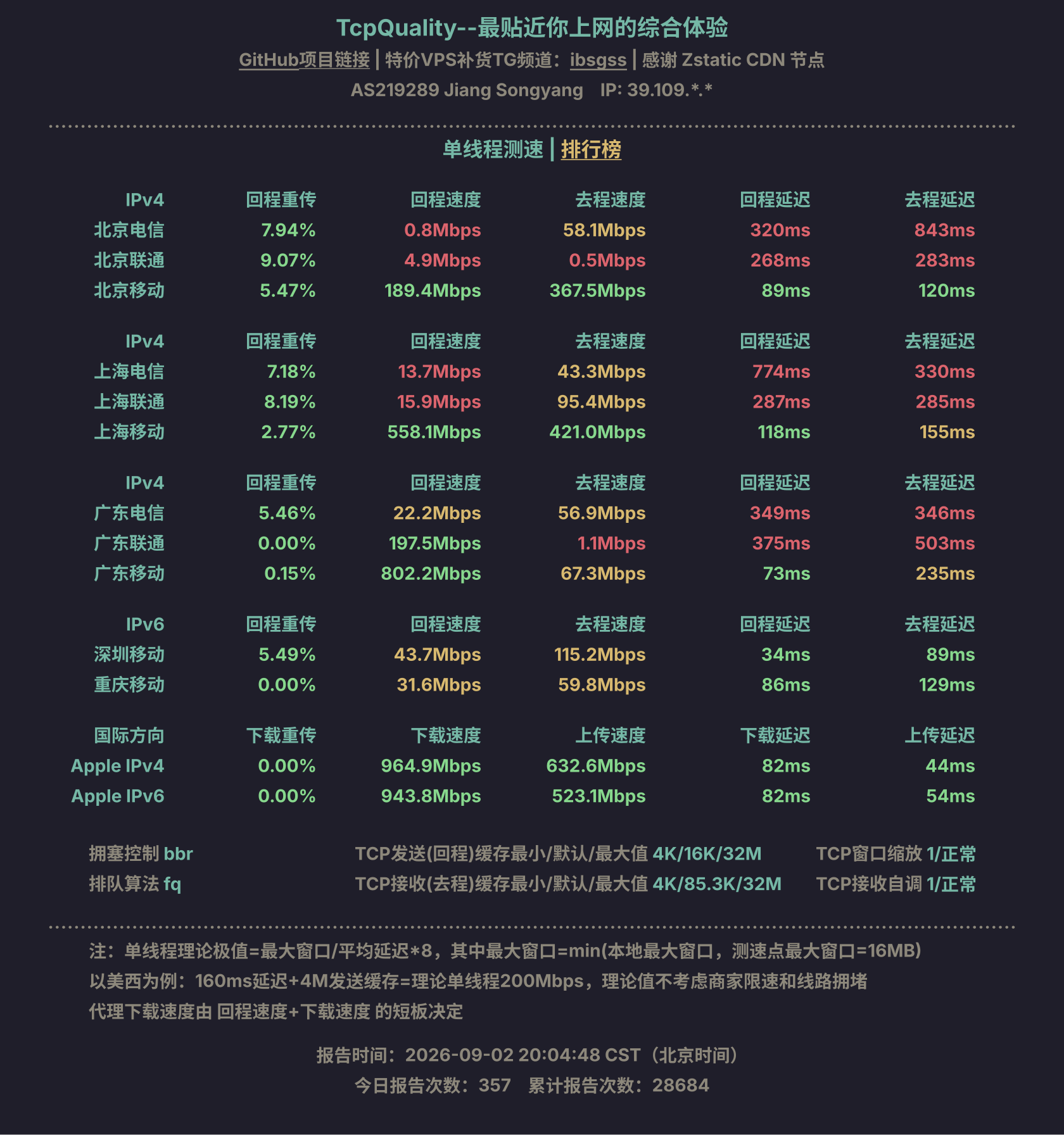 单线程测速