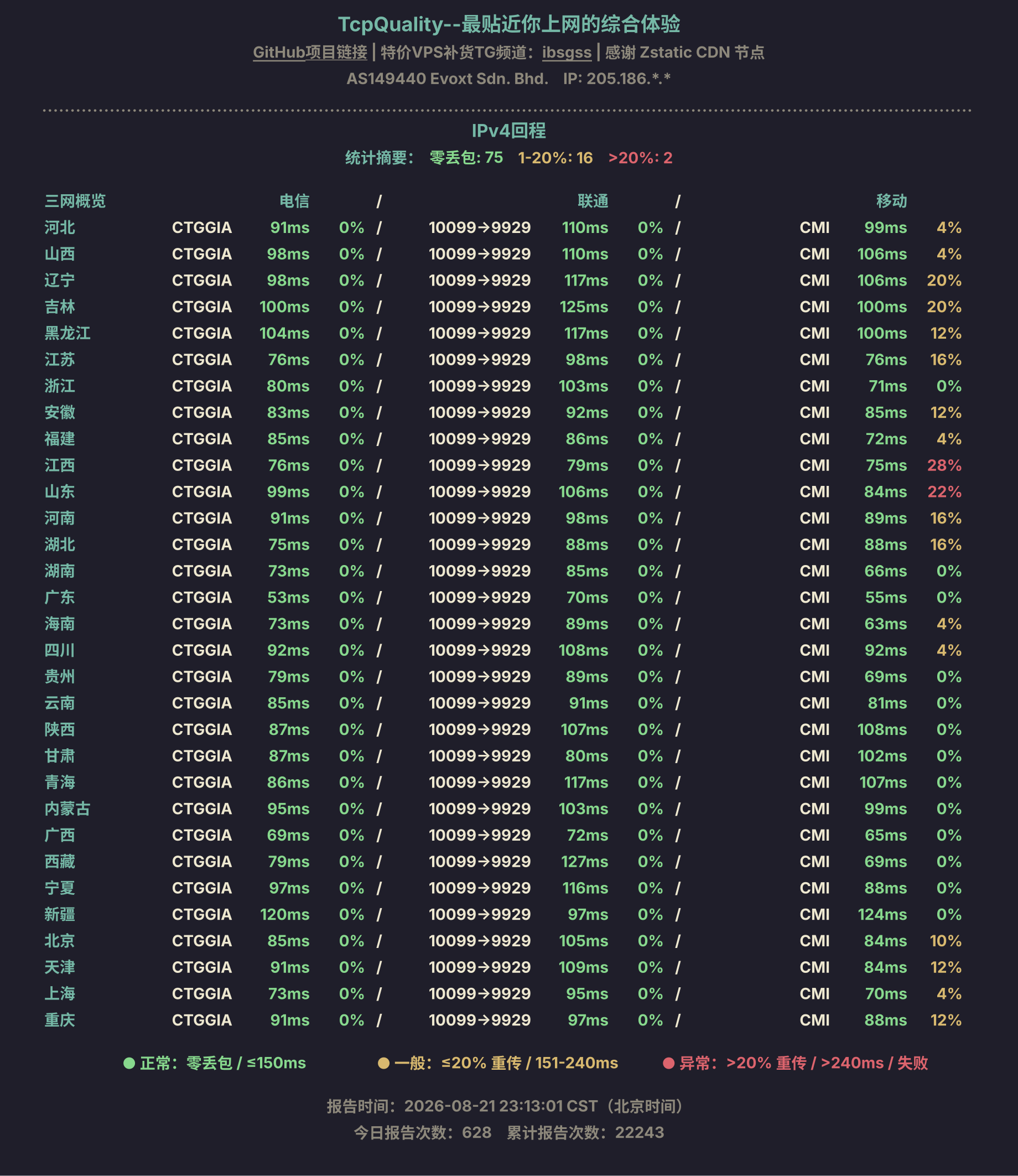 IPv4回程