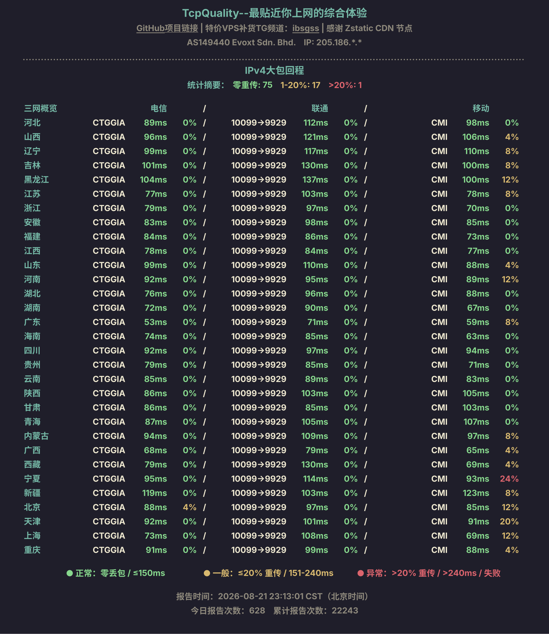 IPv4大包回程