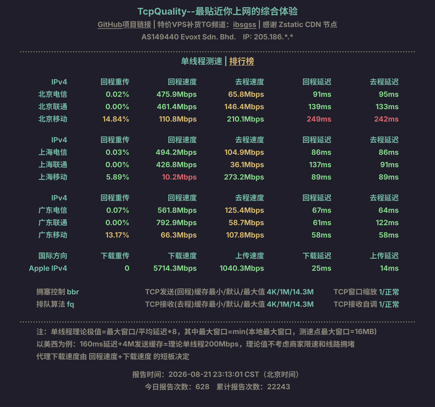单线程测速