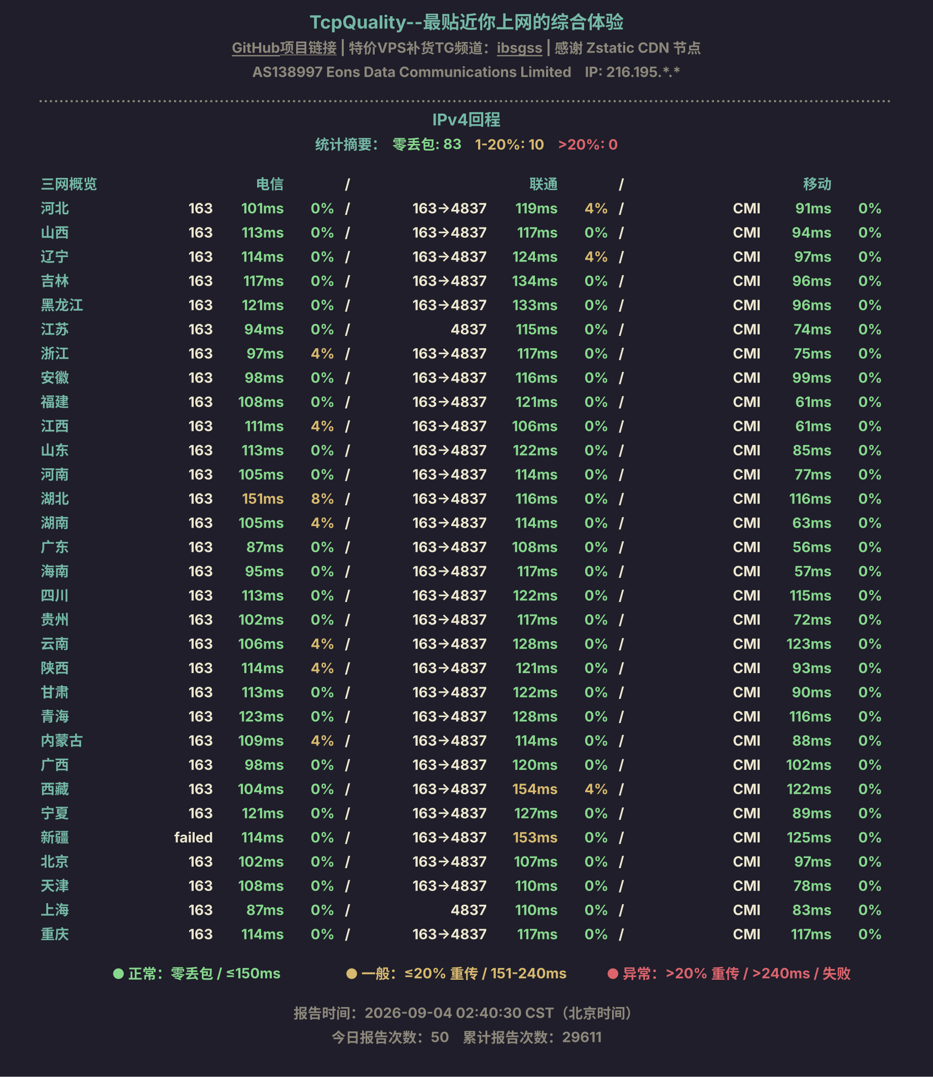 IPv4回程