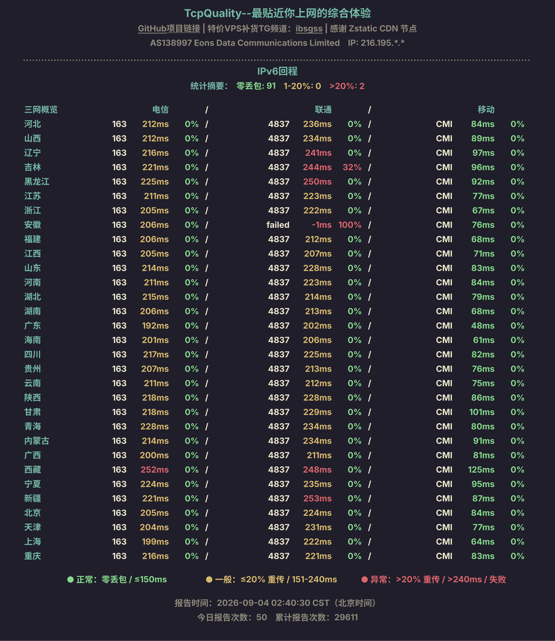 IPv6回程