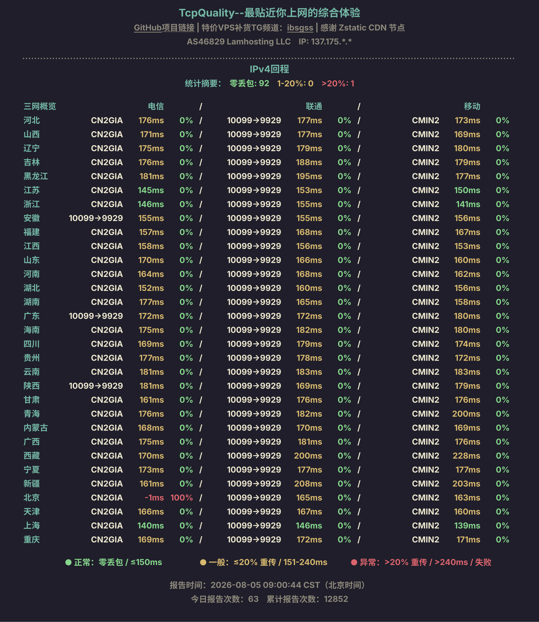 IPv4回程