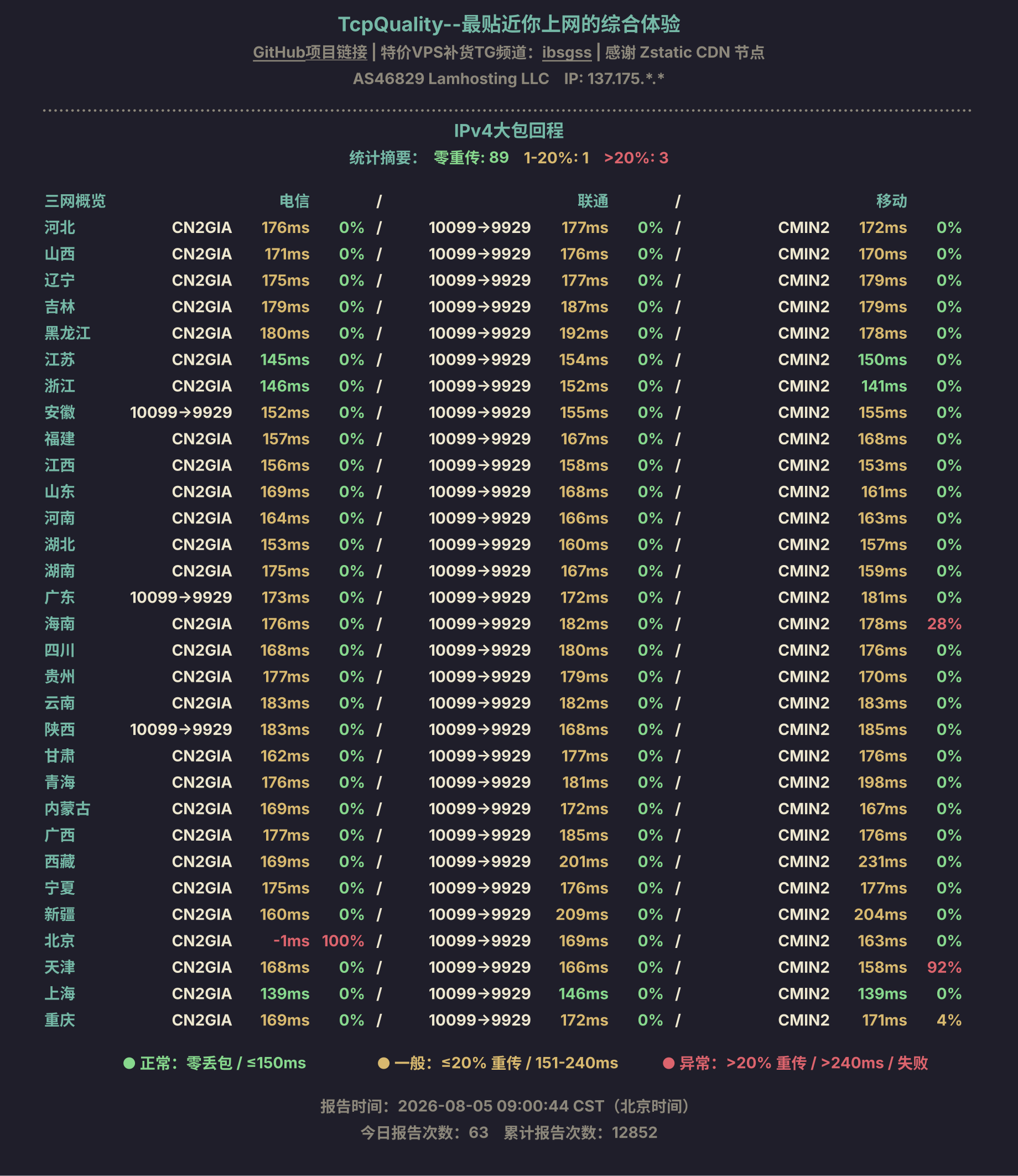 IPv4大包回程