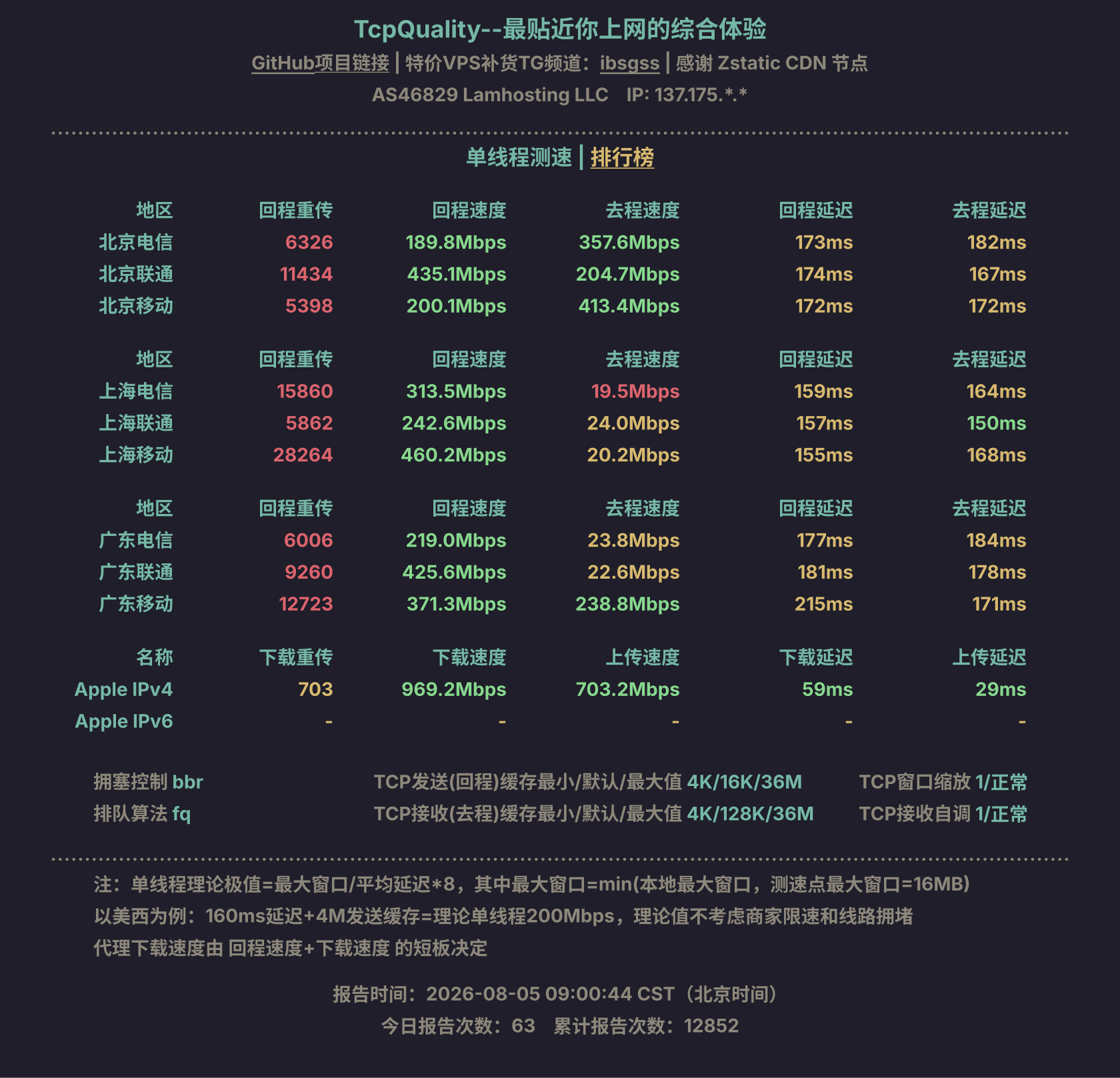 单线程测速