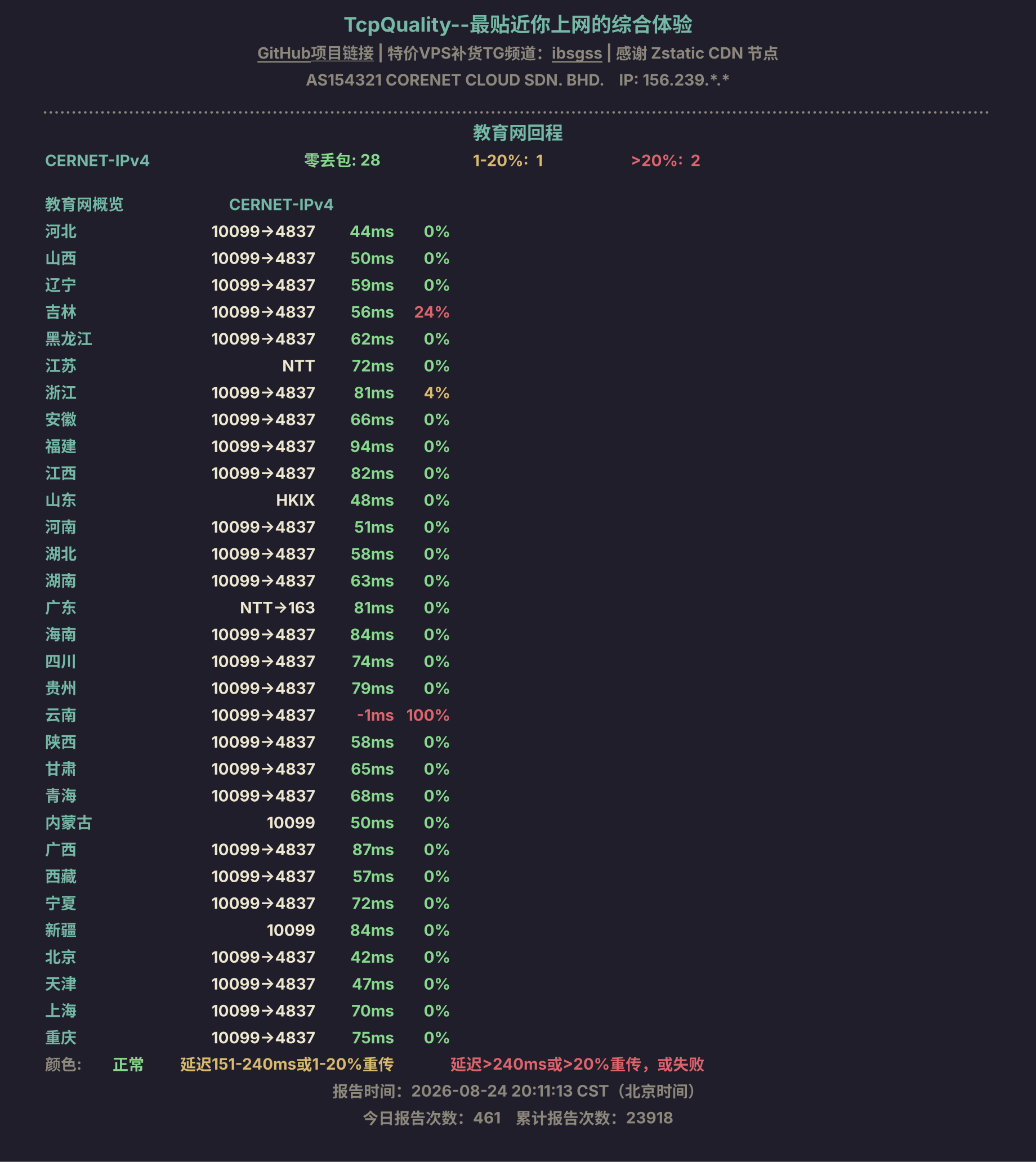 教育网回程