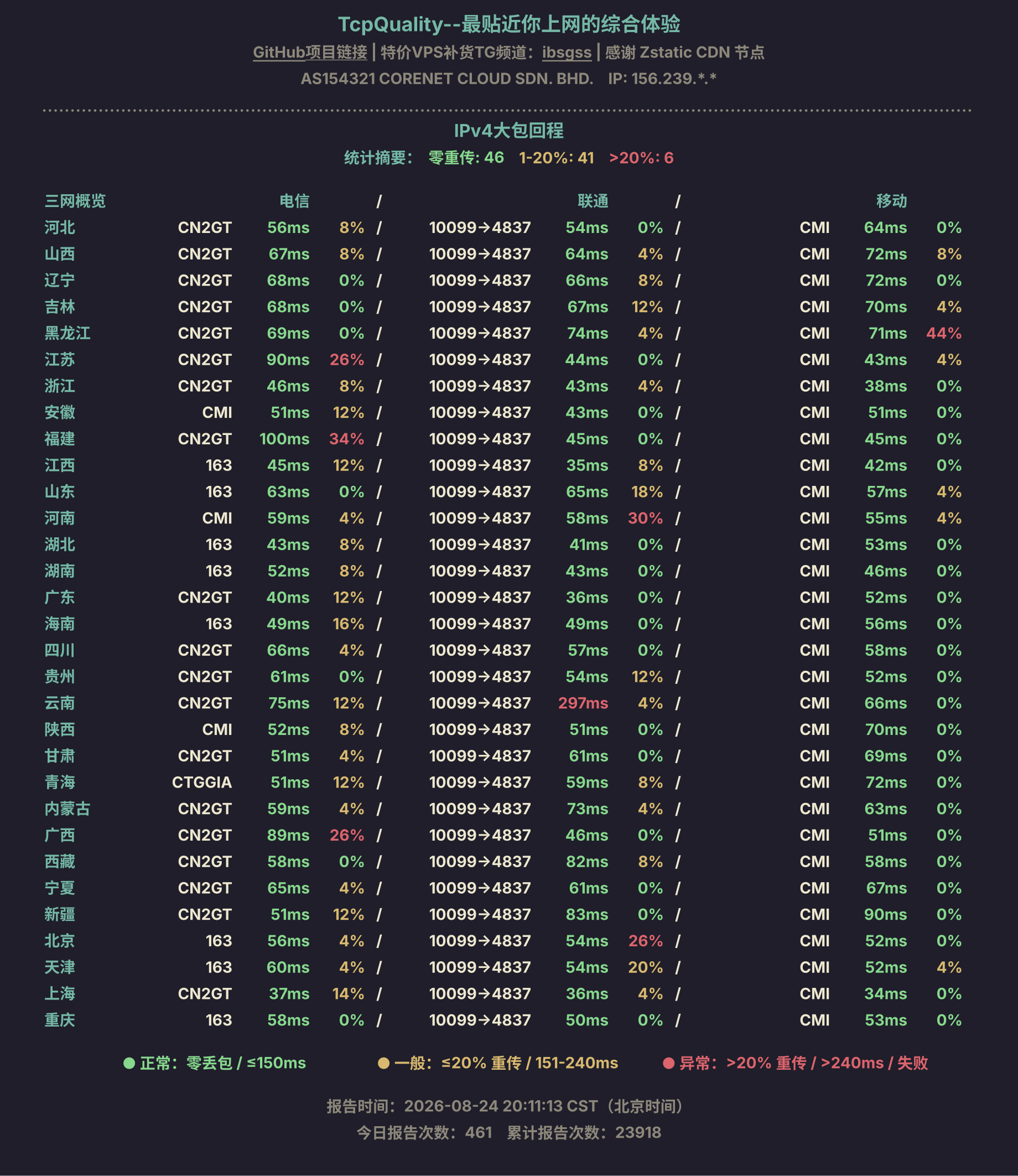 IPv4大包回程