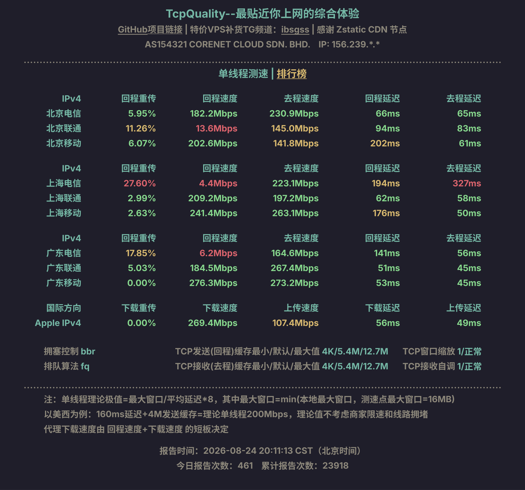 单线程测速