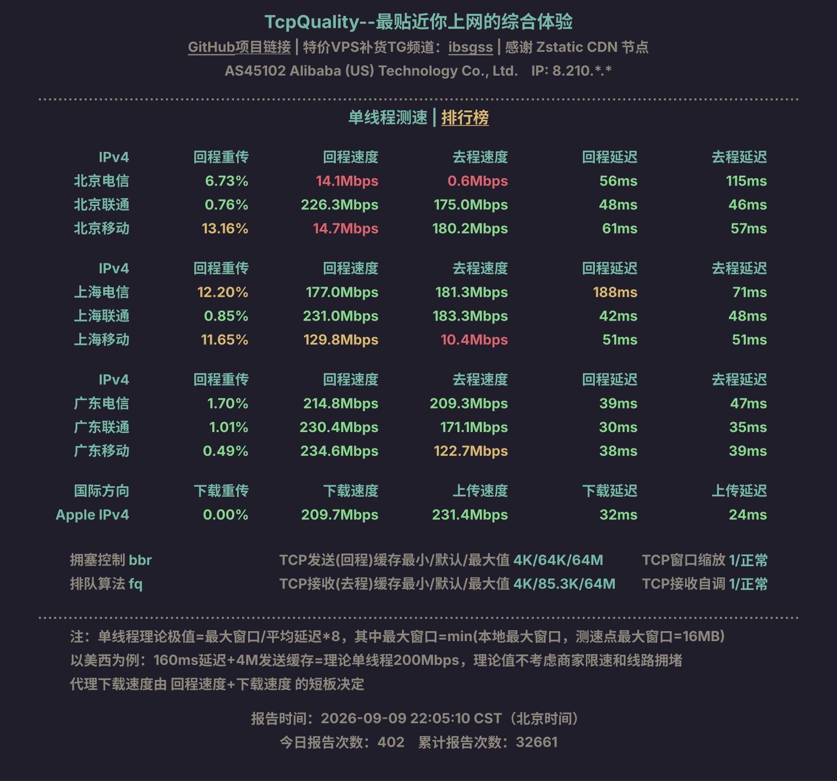 单线程测速