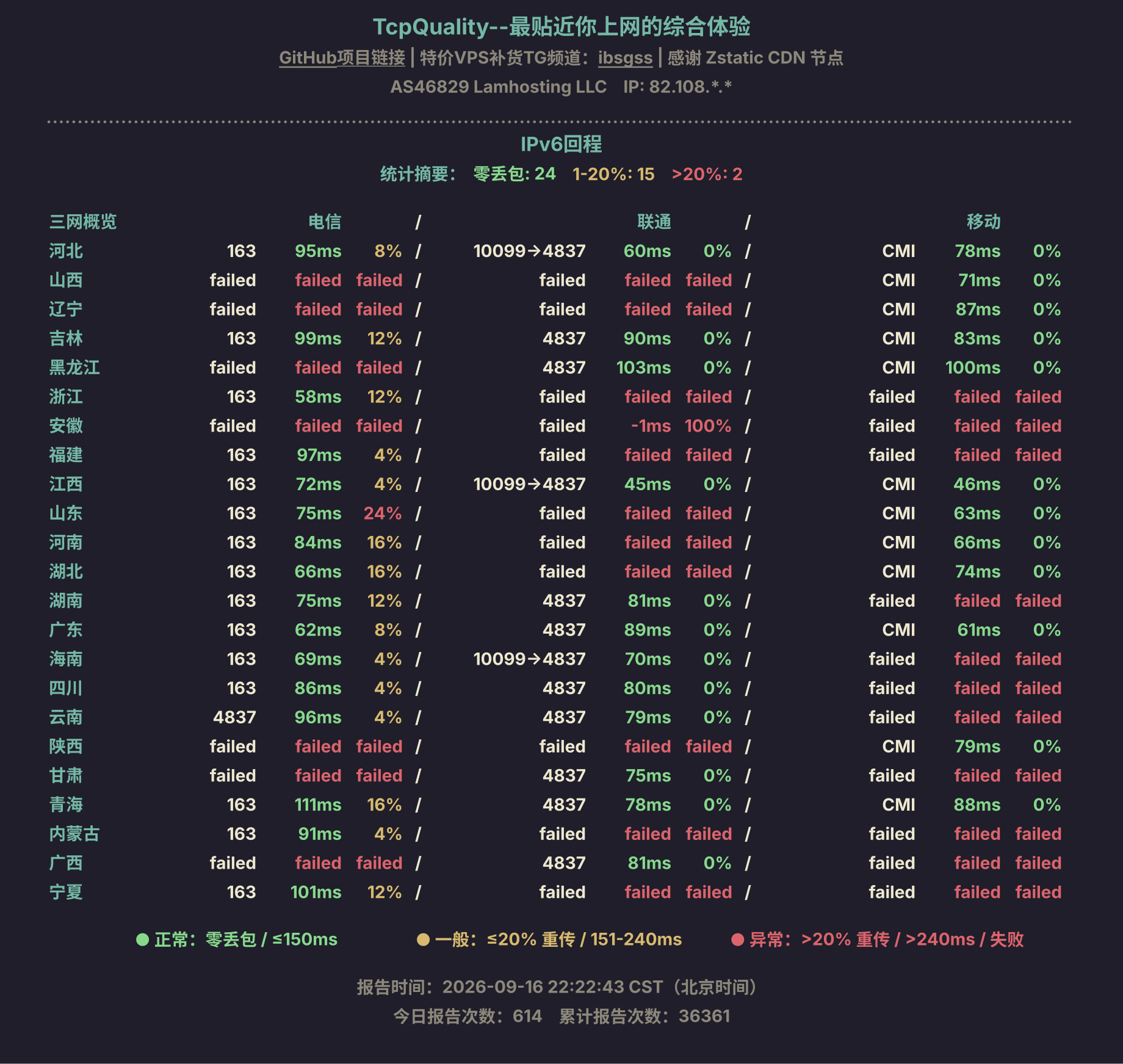 IPv6回程