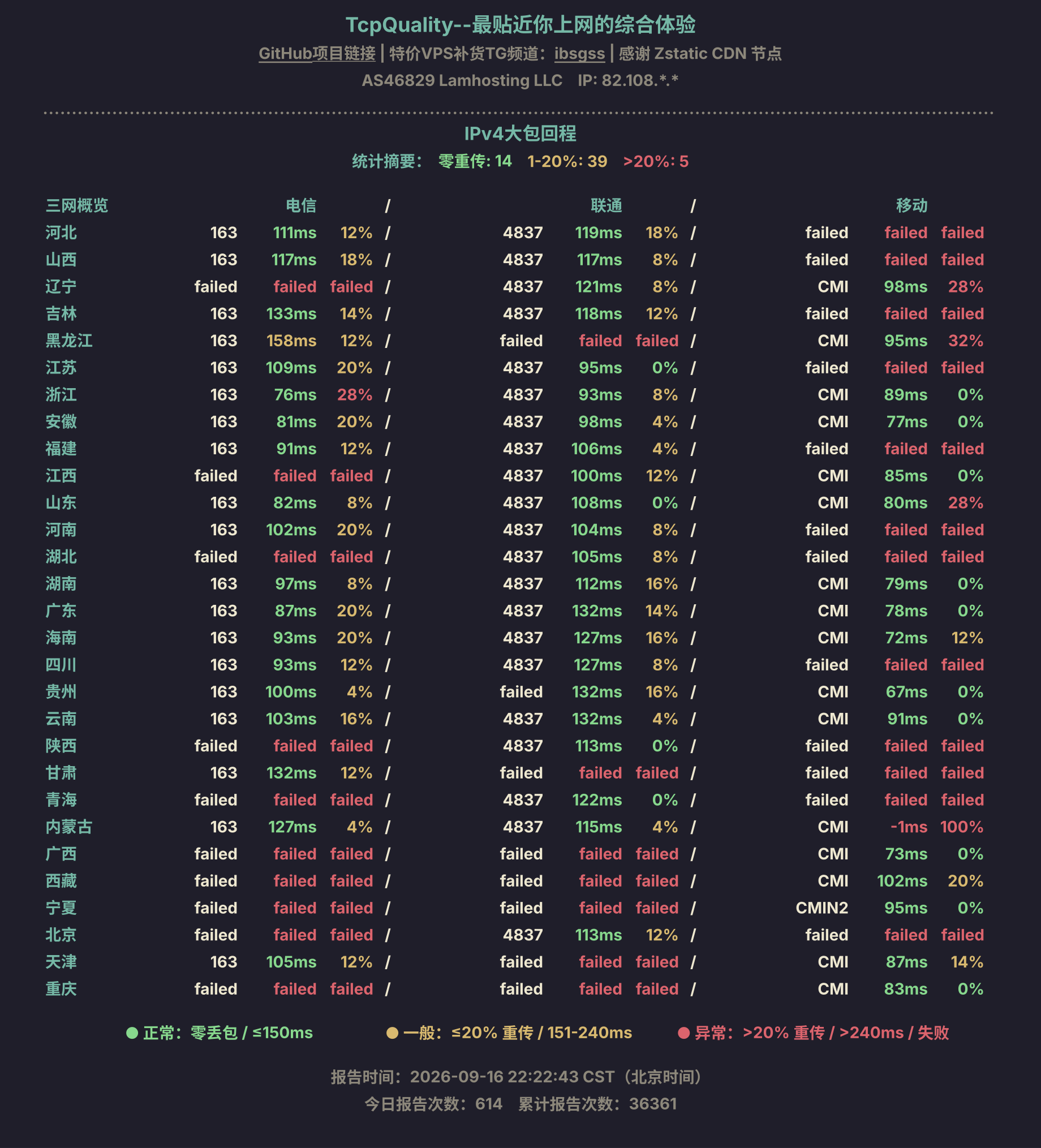 IPv4大包回程