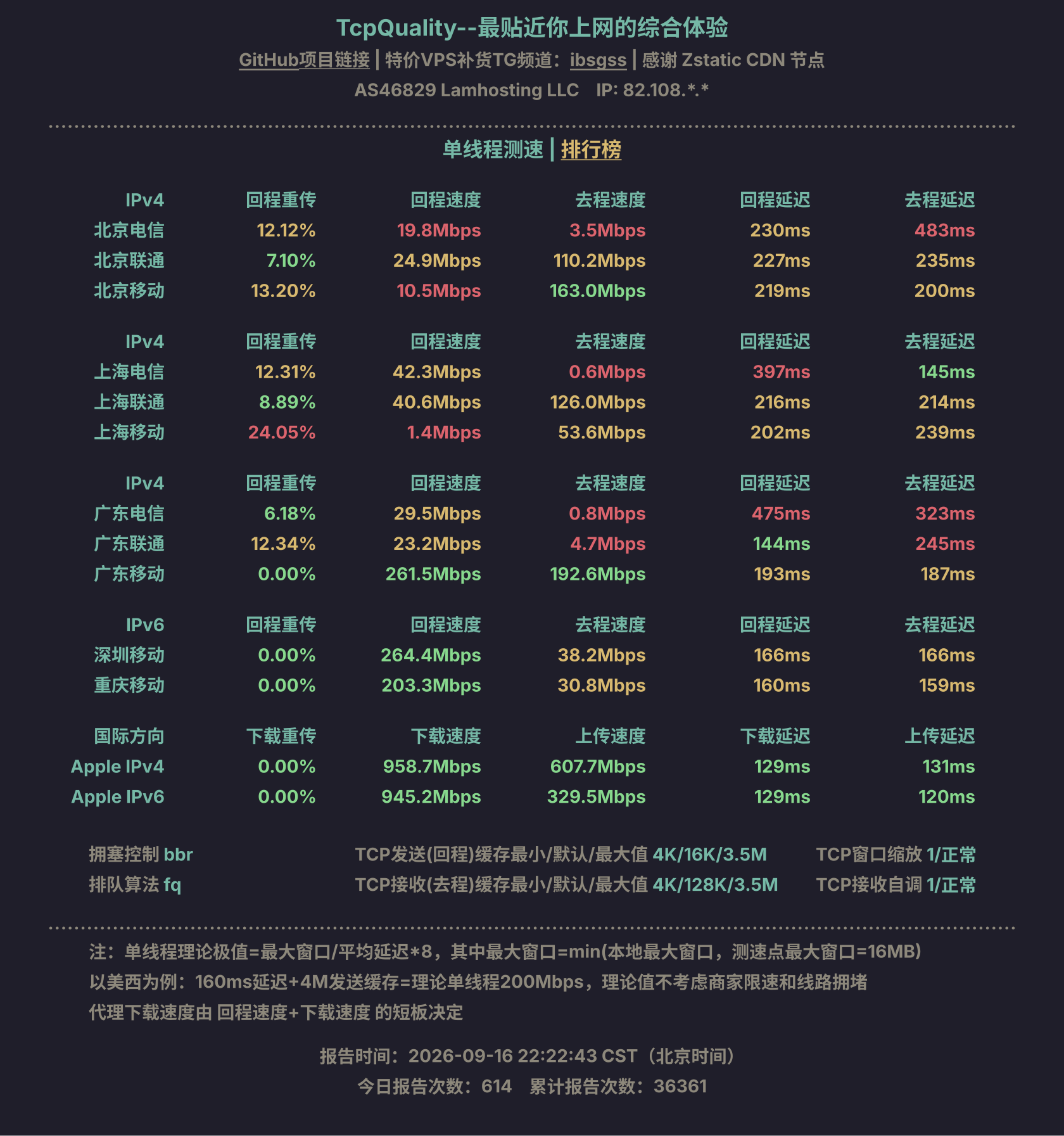 单线程测速