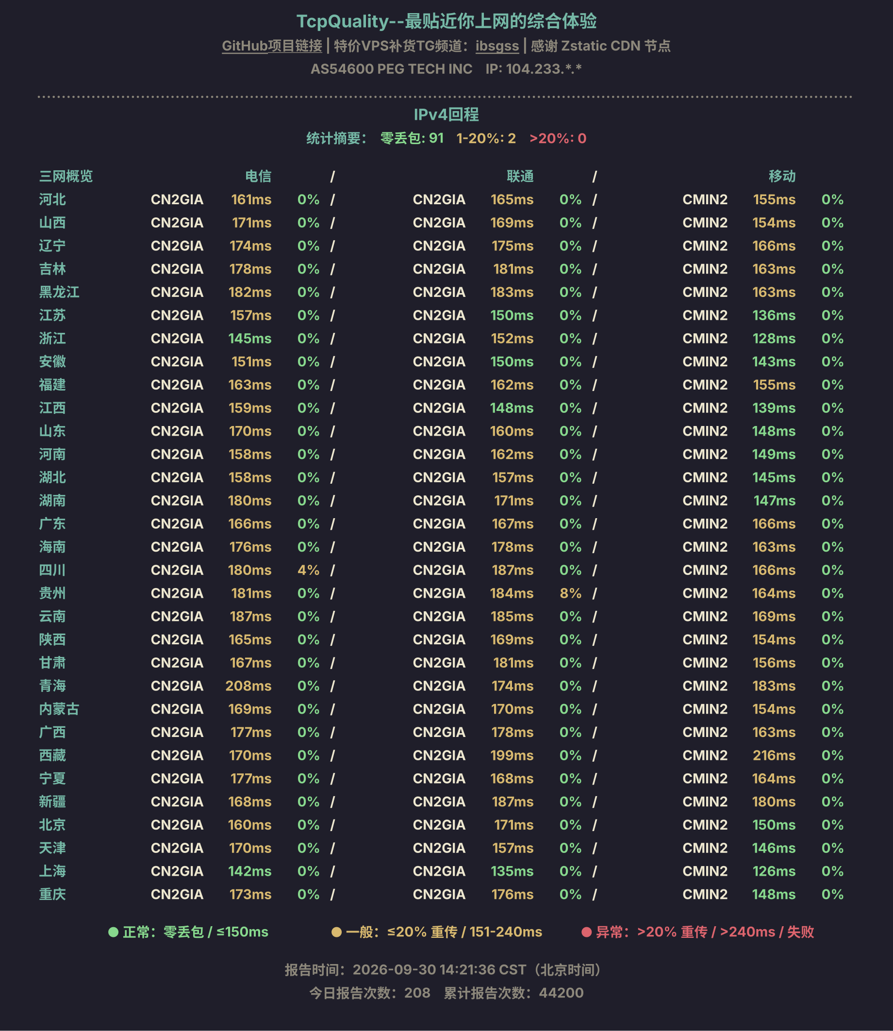 IPv4回程