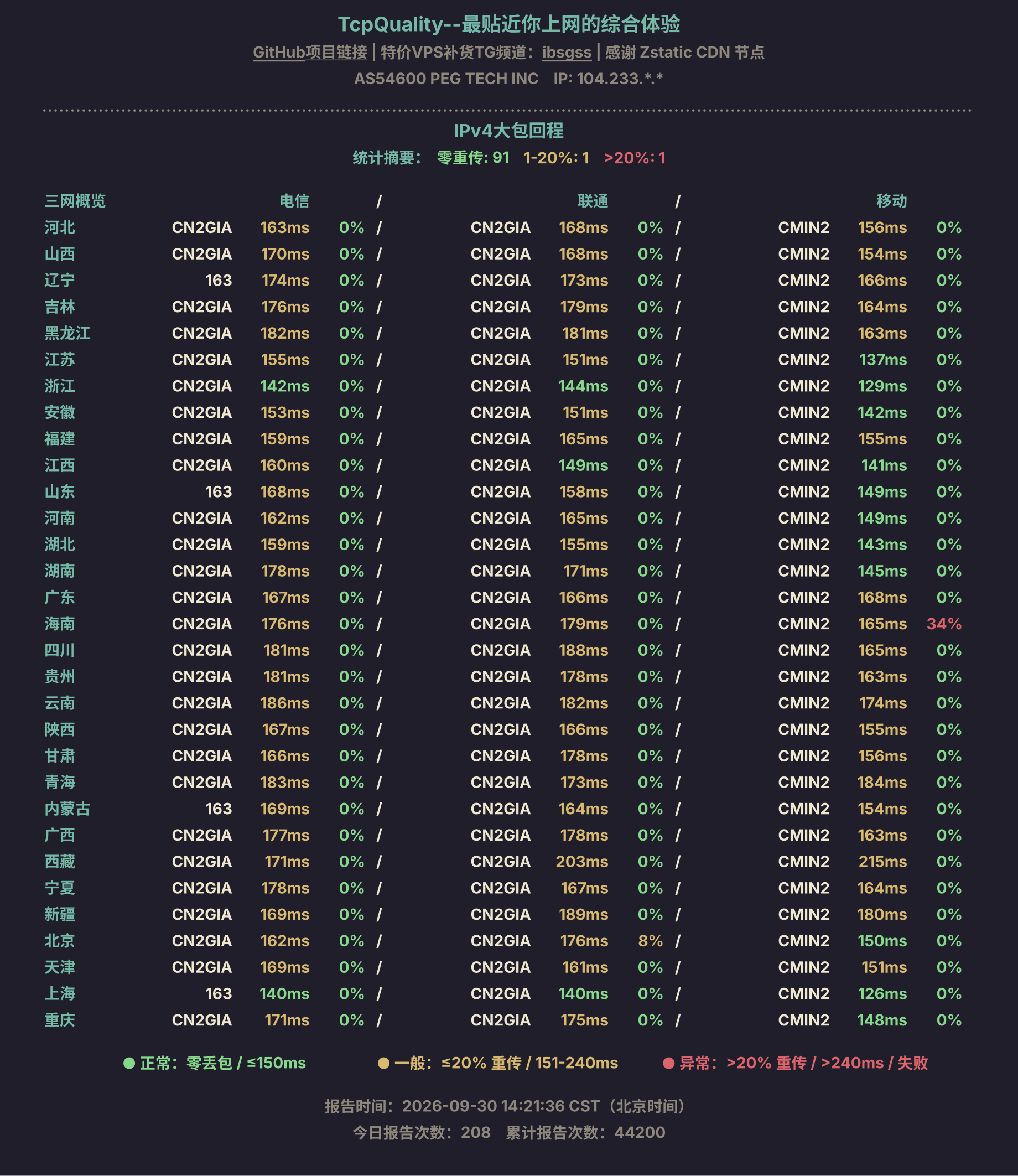 IPv4大包回程