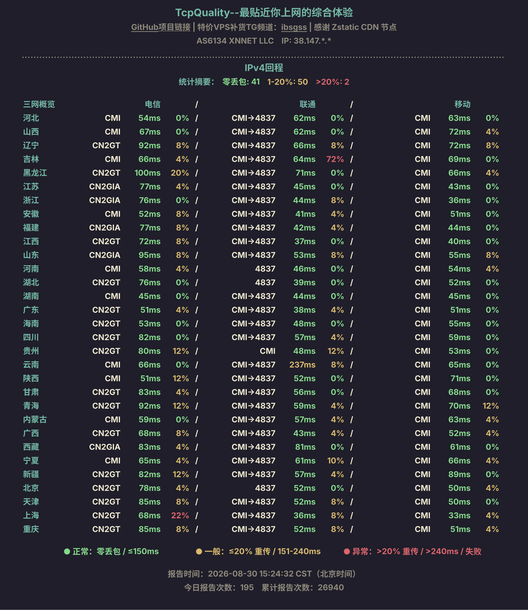 IPv4回程