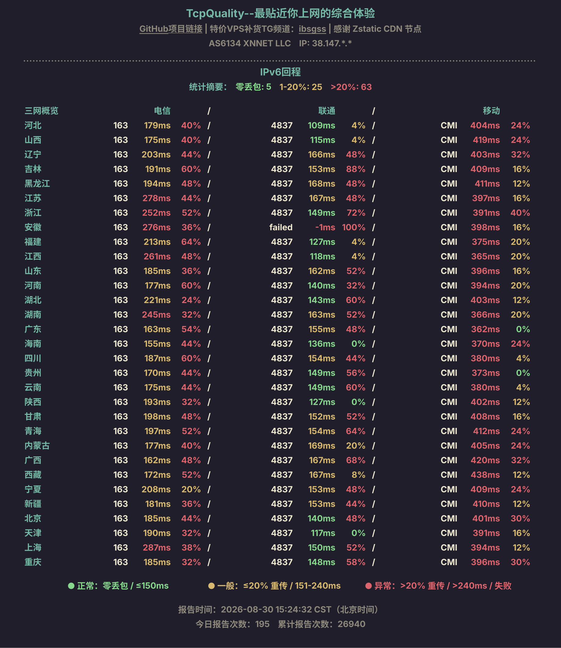 IPv6回程