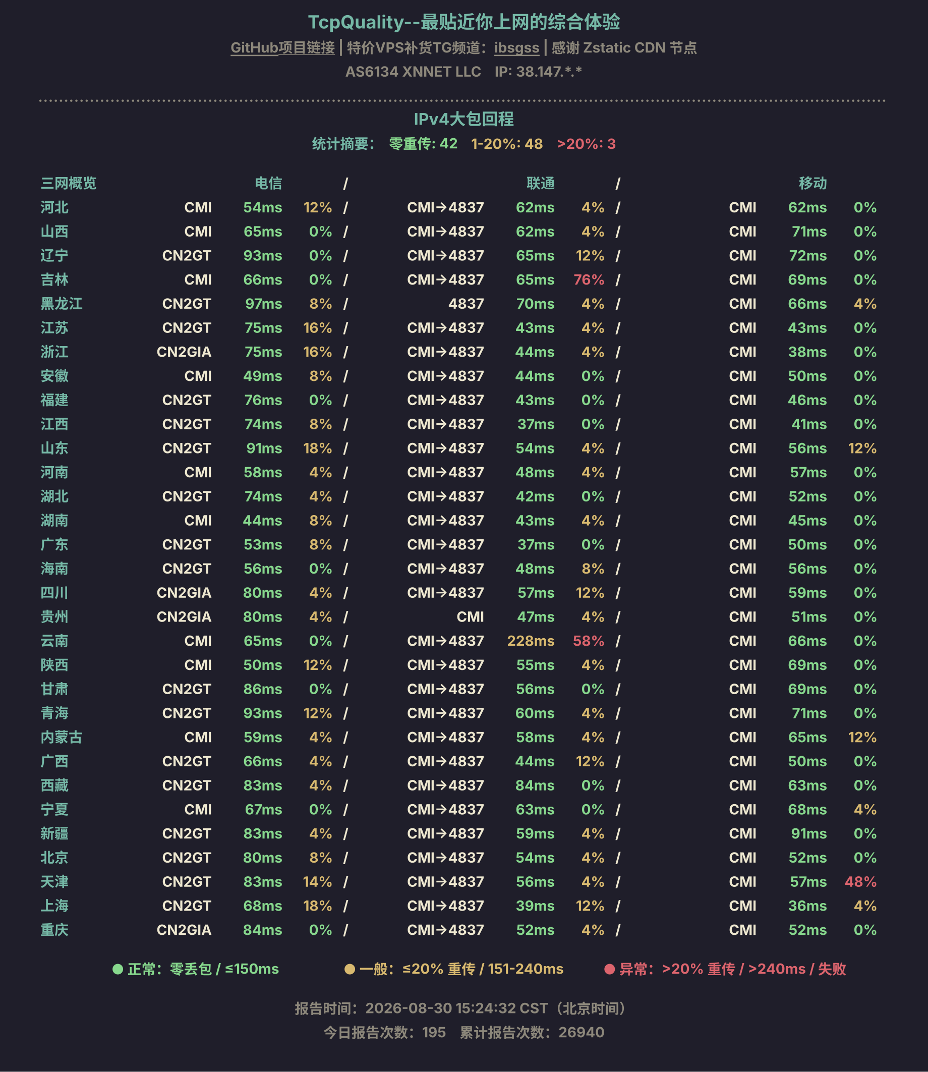 IPv4大包回程