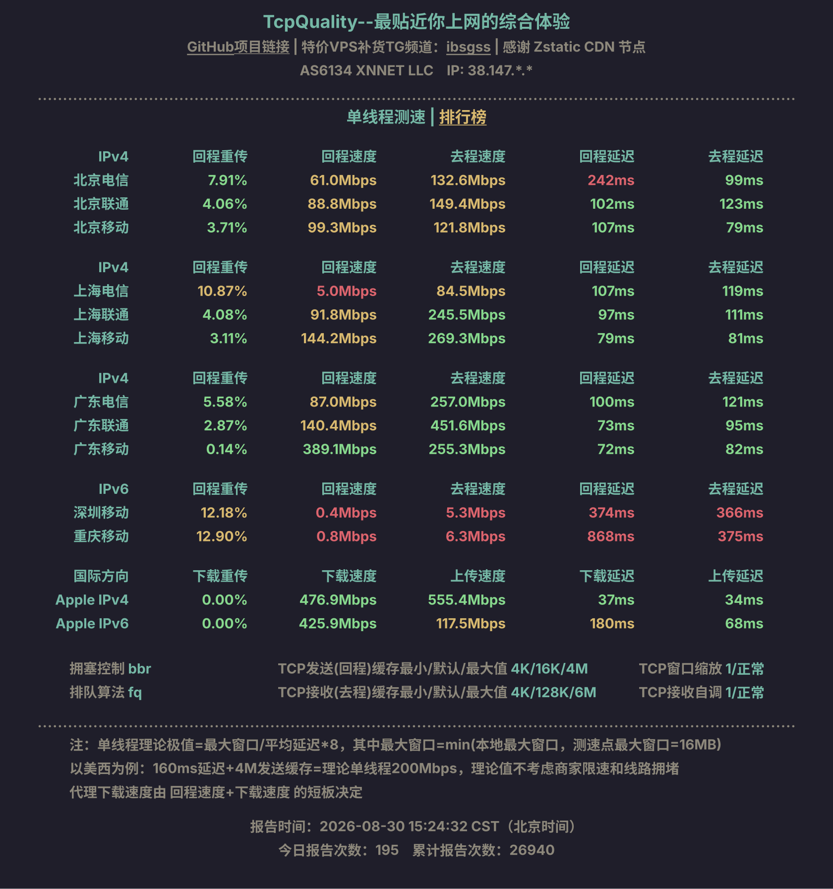 单线程测速