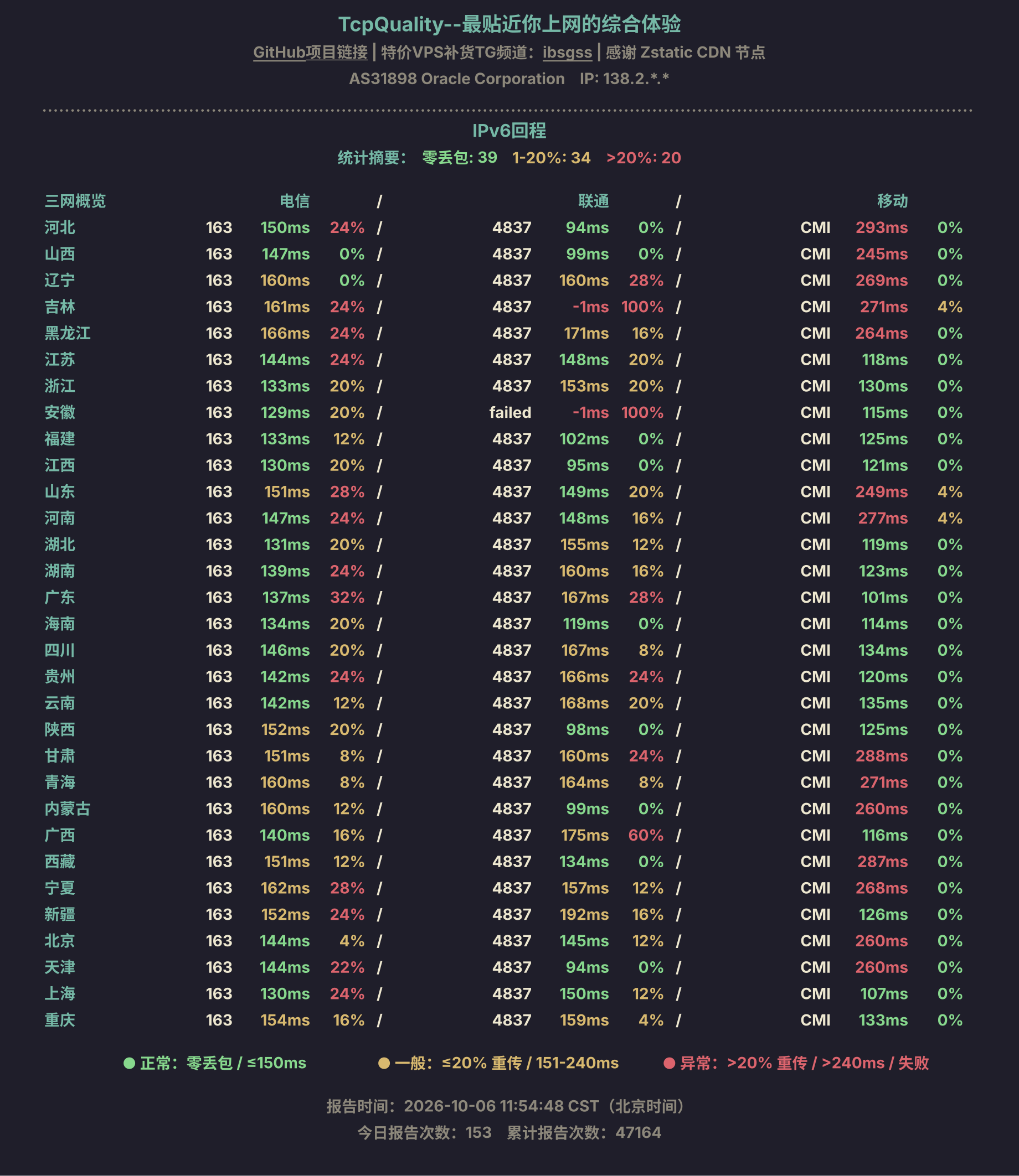 IPv6回程