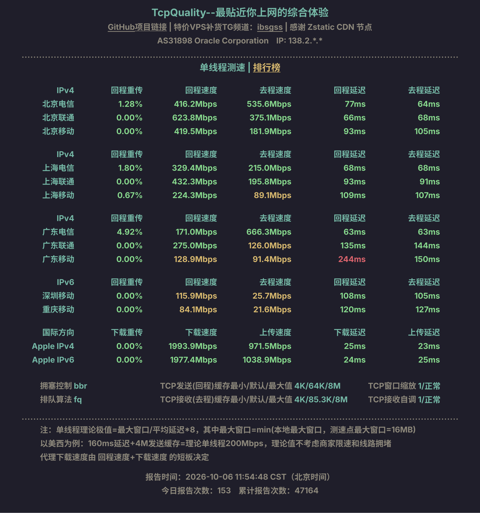 单线程测速