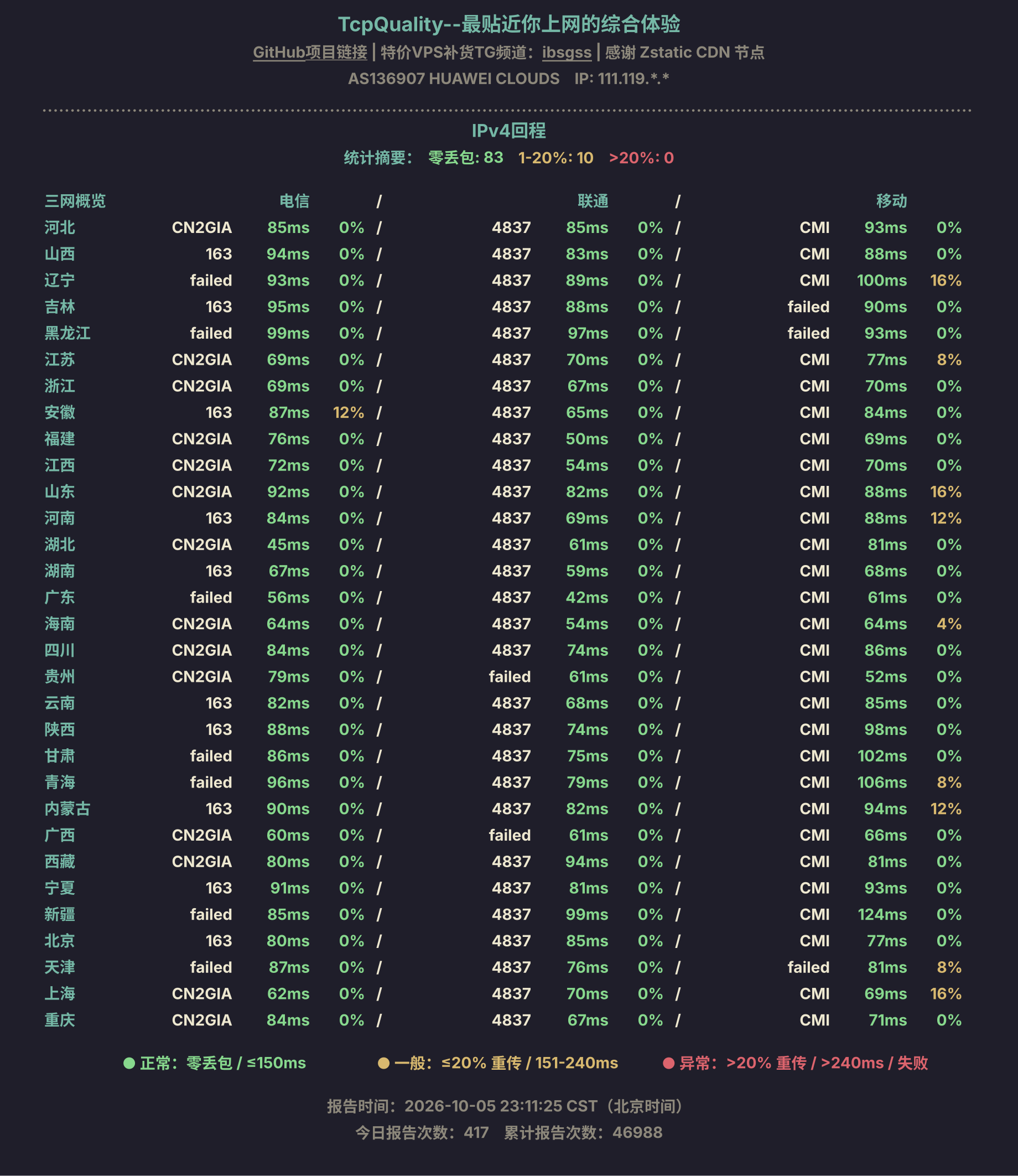 IPv4回程