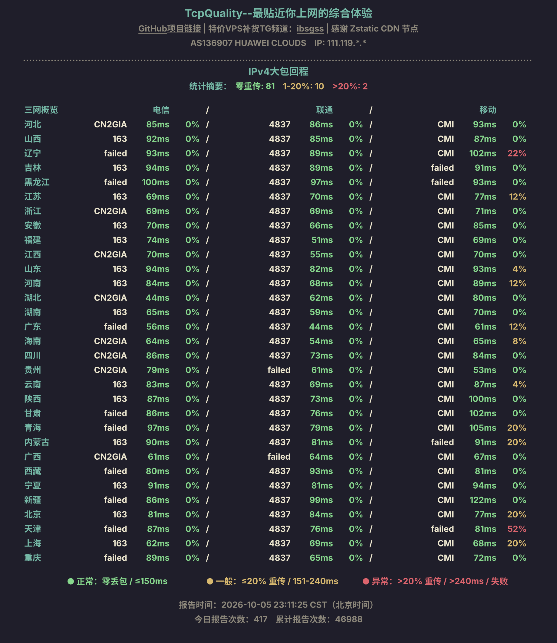 IPv4大包回程
