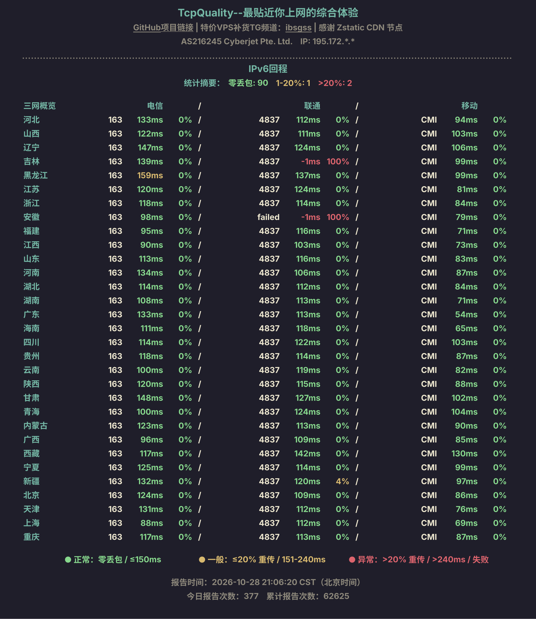 IPv6回程