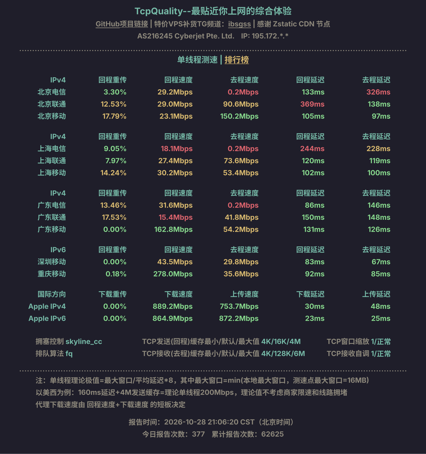 单线程测速