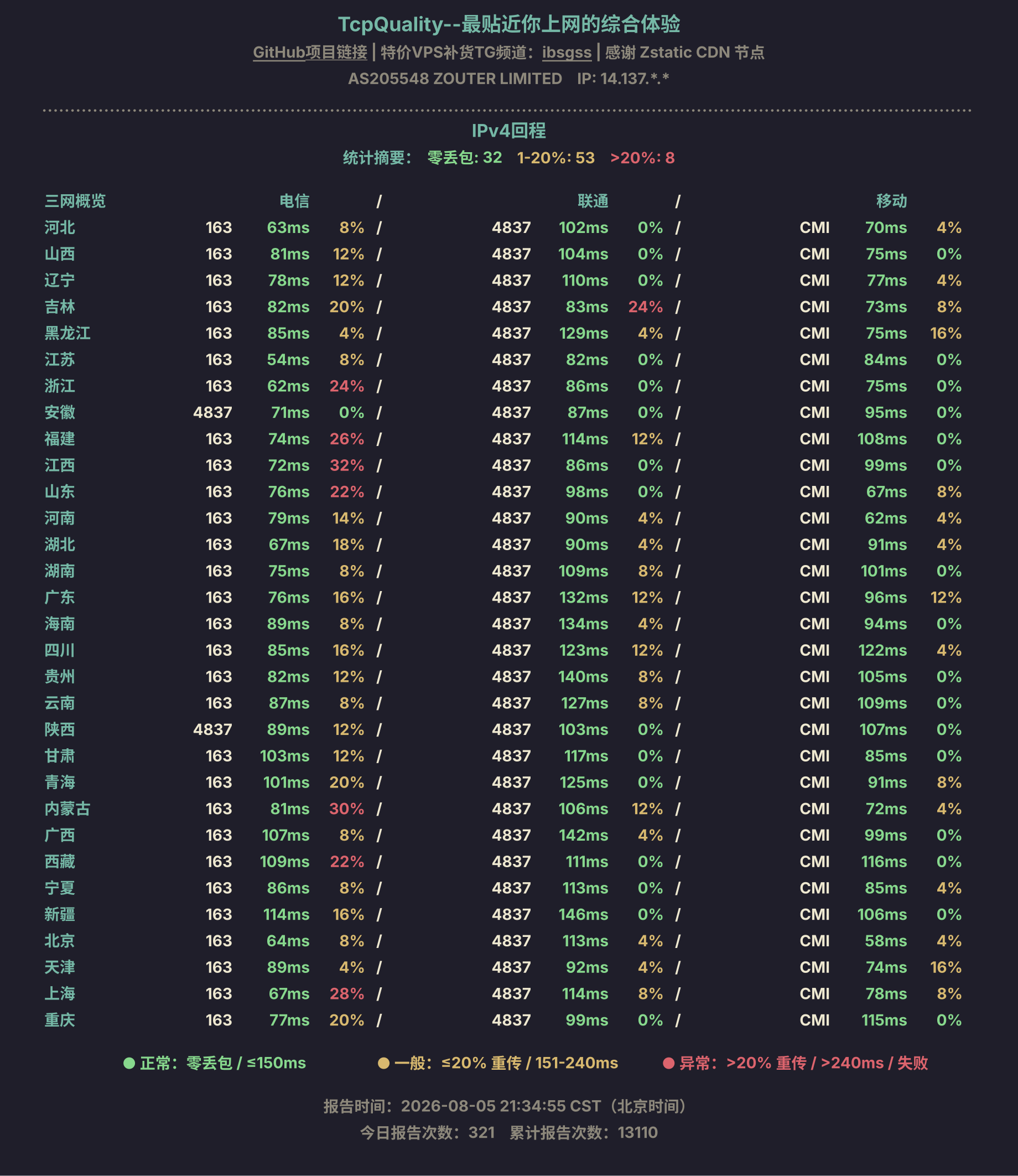 IPv4回程