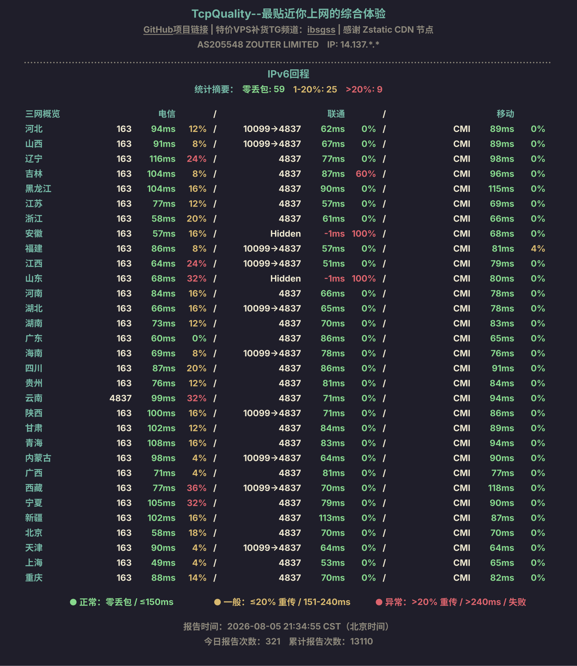 IPv6回程