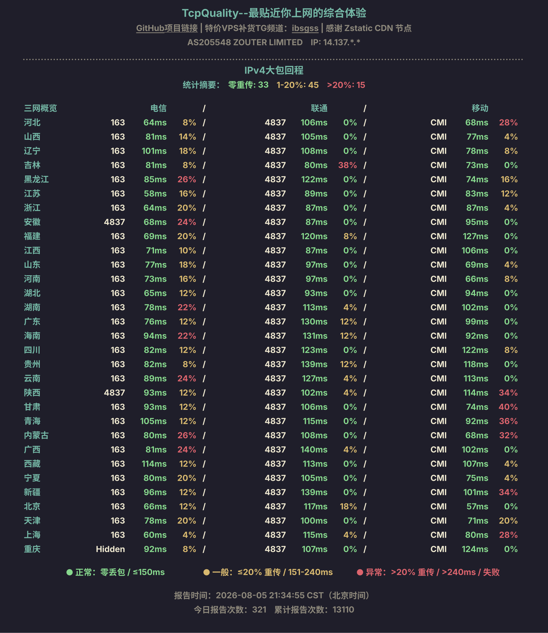 IPv4大包回程
