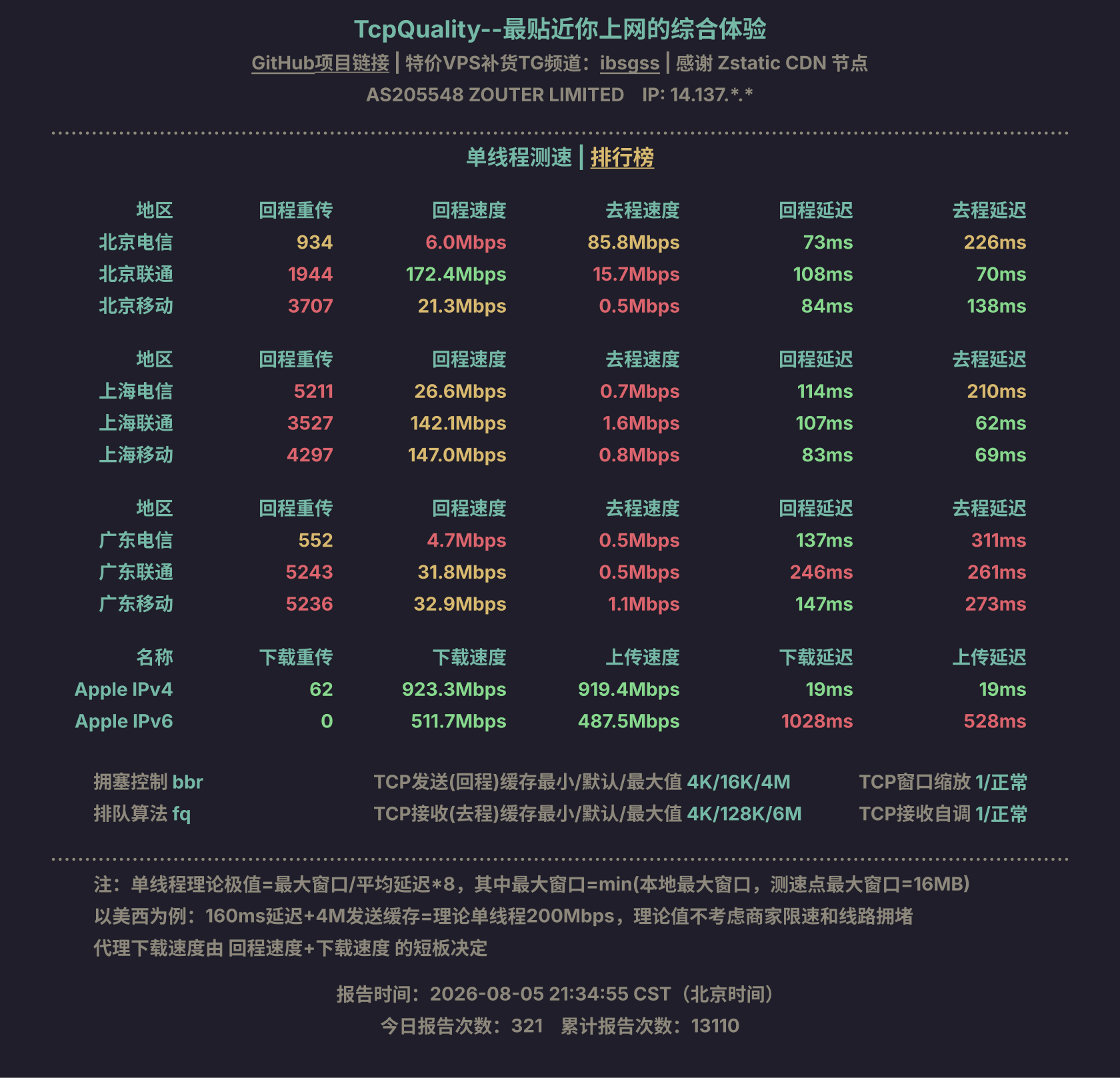 单线程测速