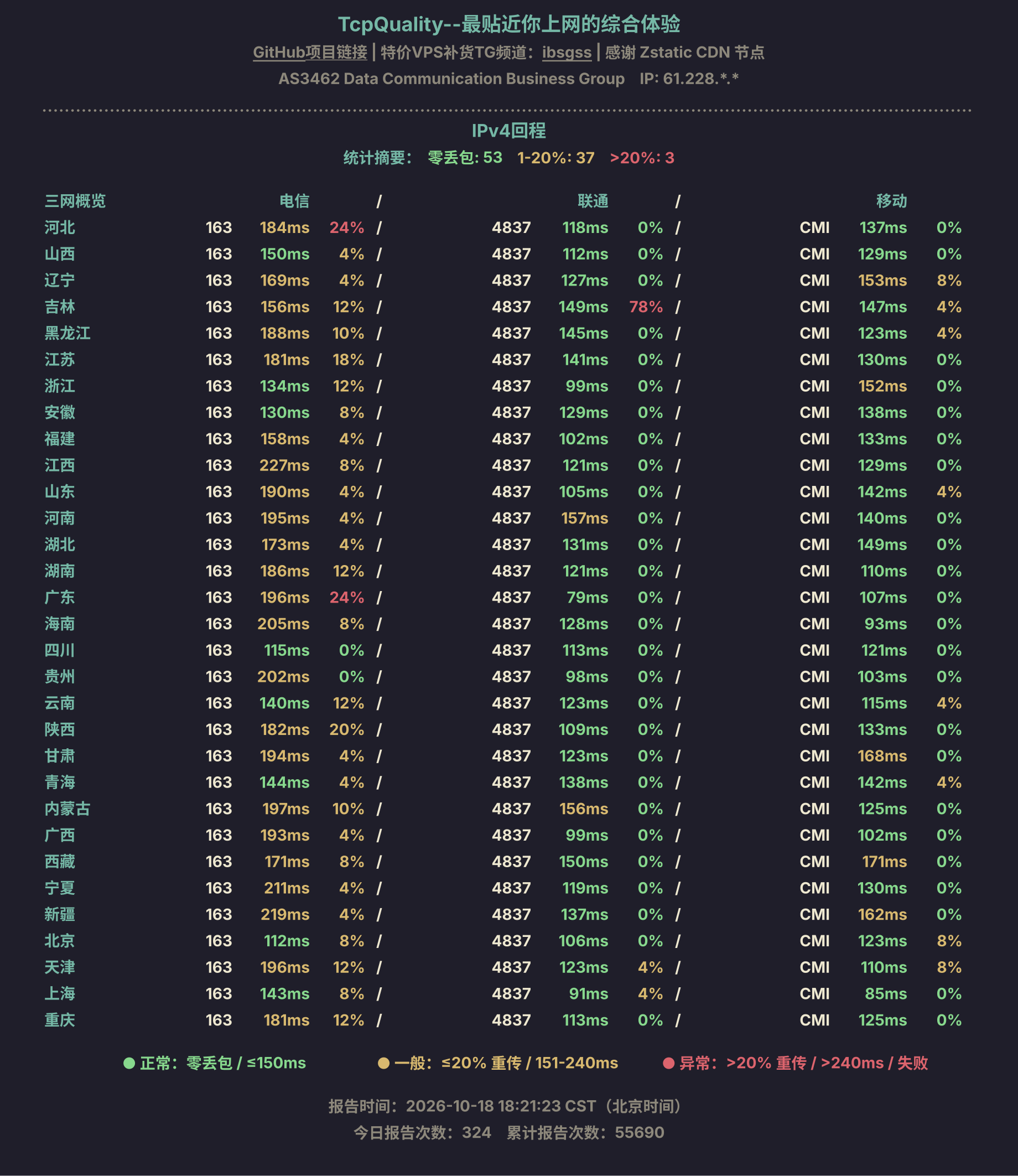 IPv4回程