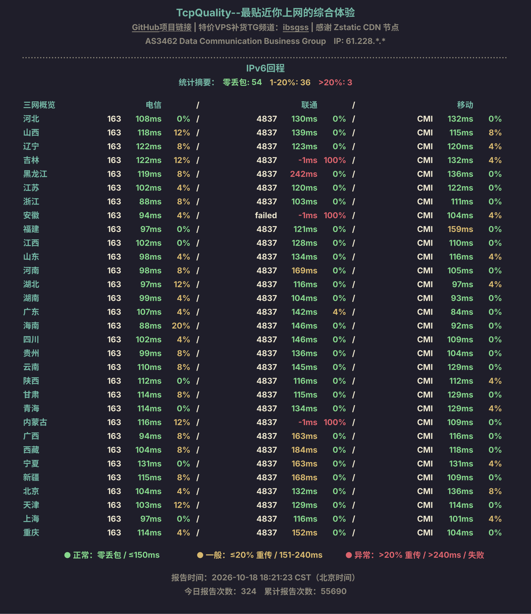 IPv6回程
