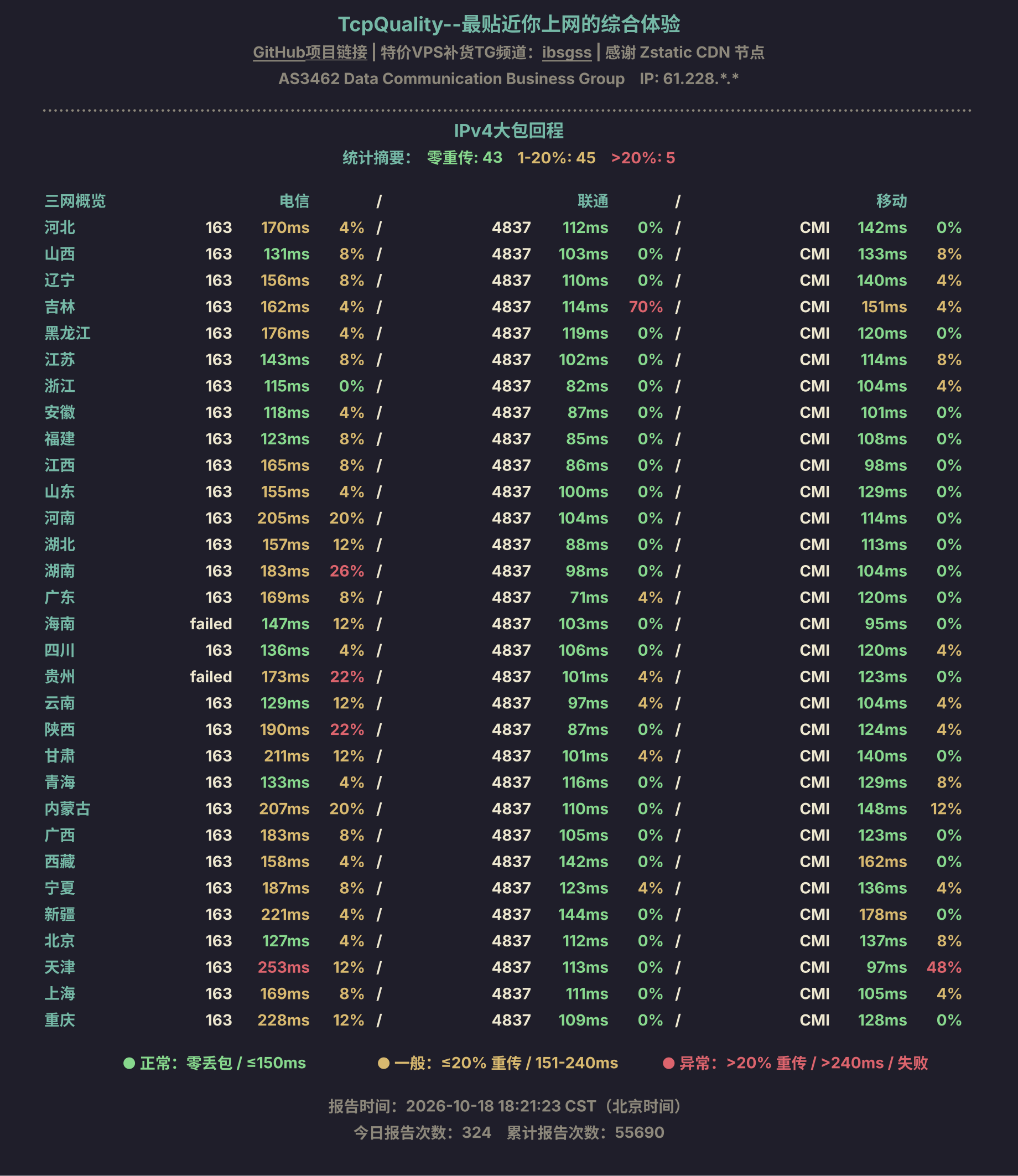 IPv4大包回程