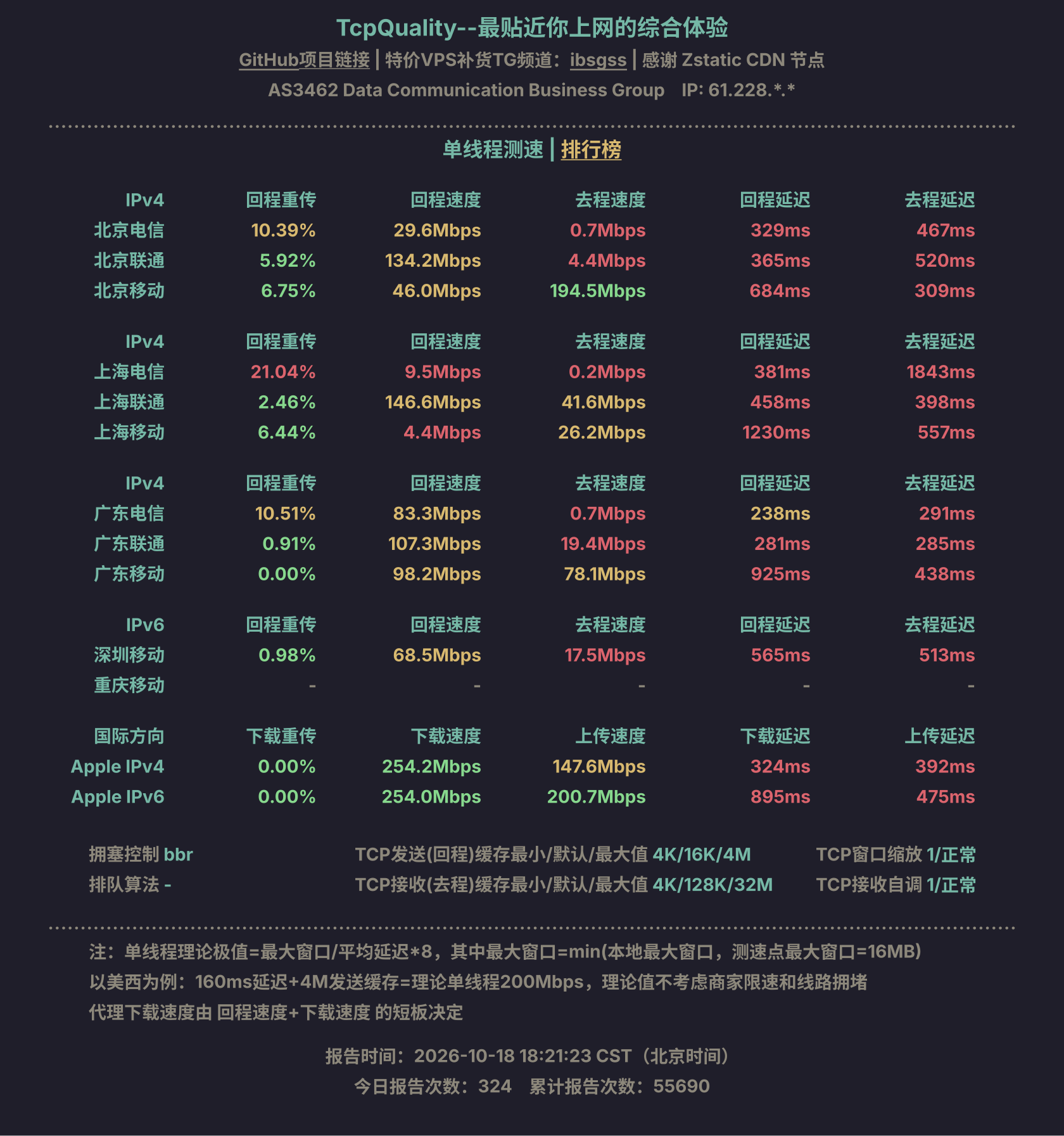 单线程测速