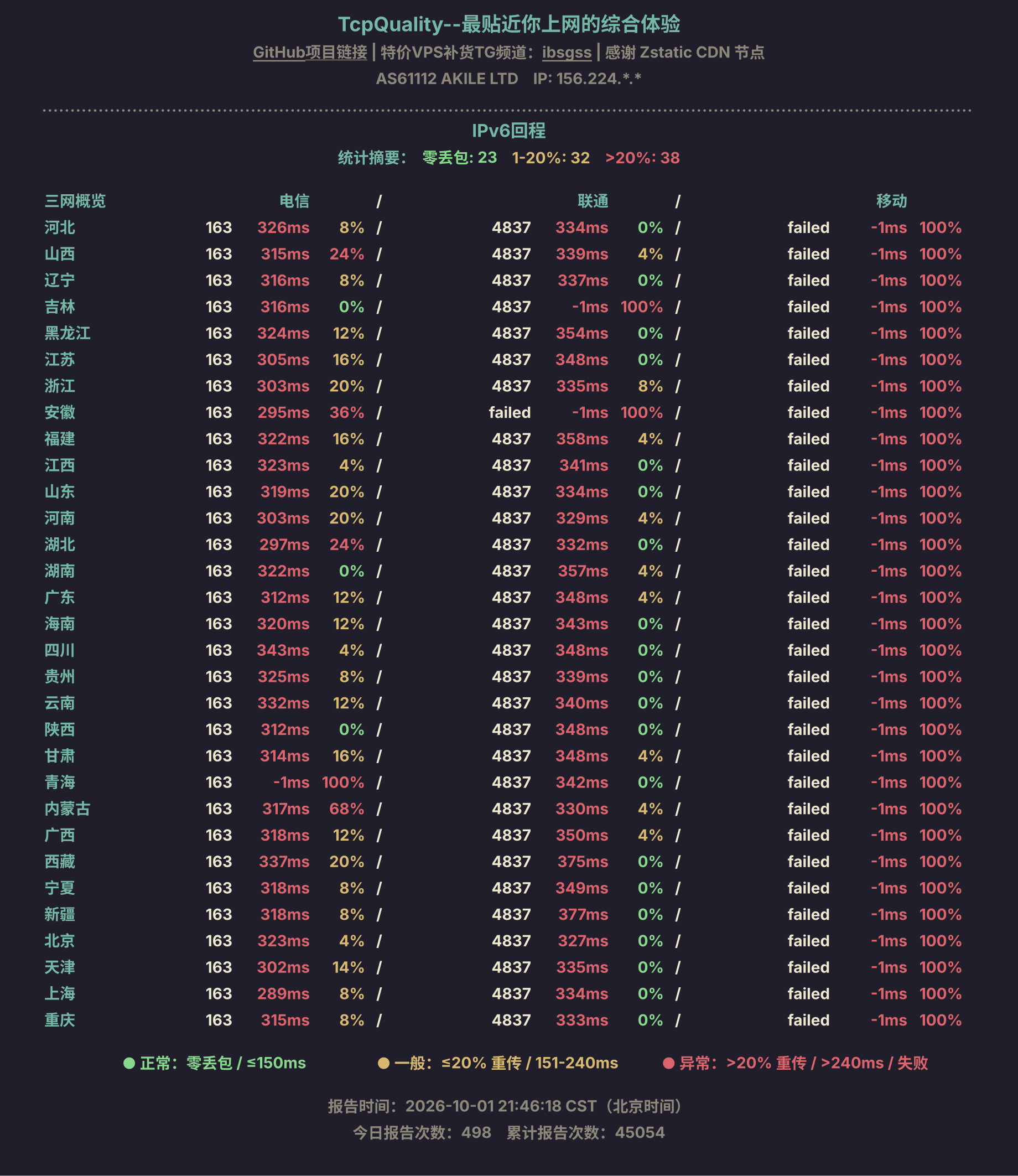 IPv6回程