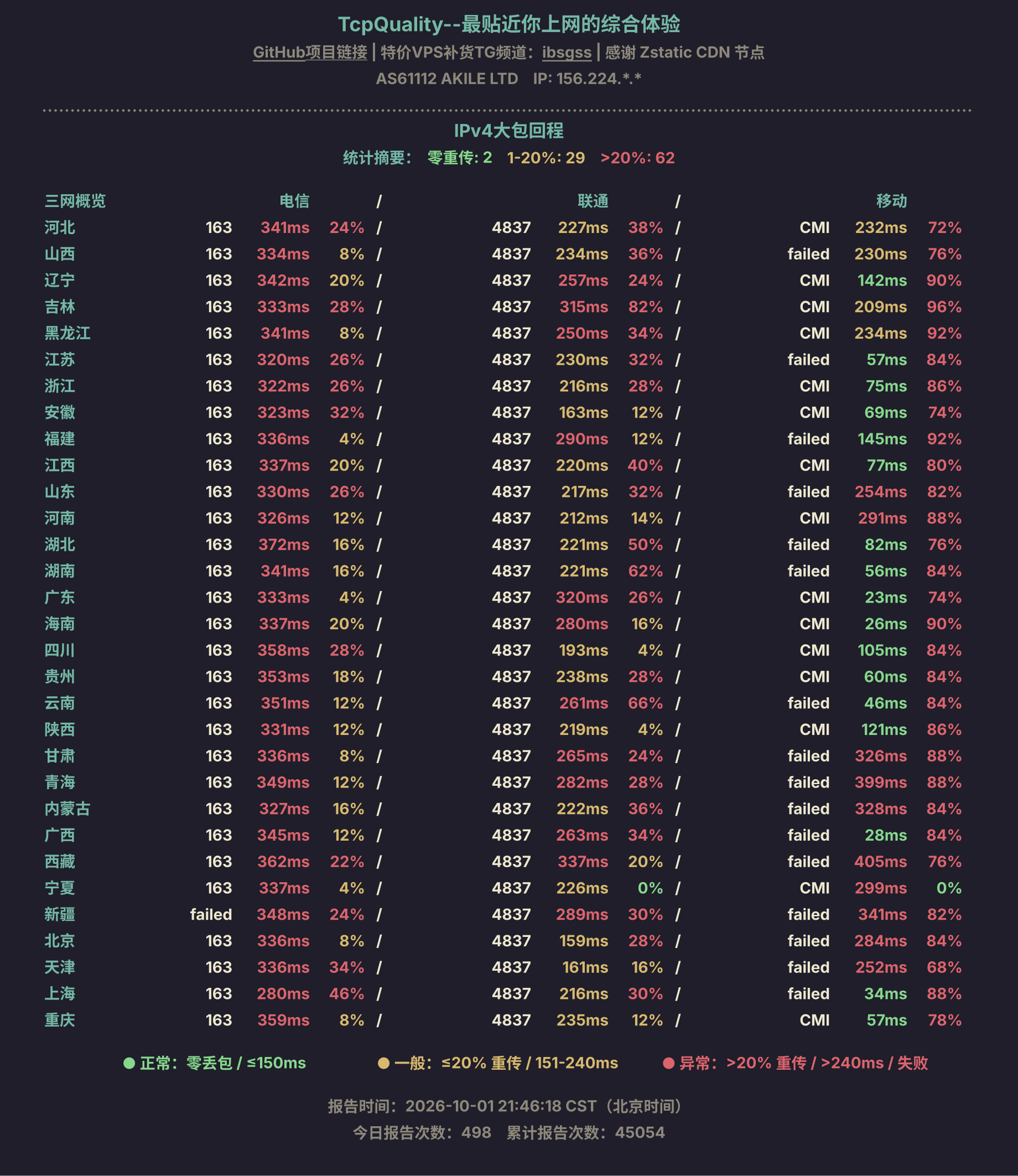 IPv4大包回程