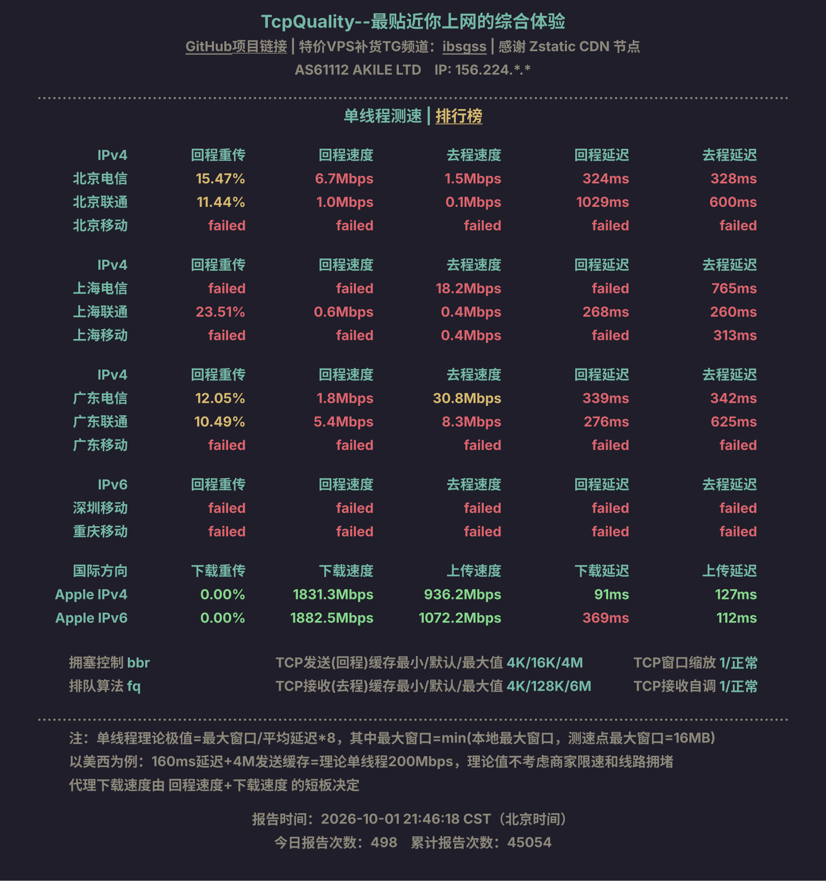 单线程测速