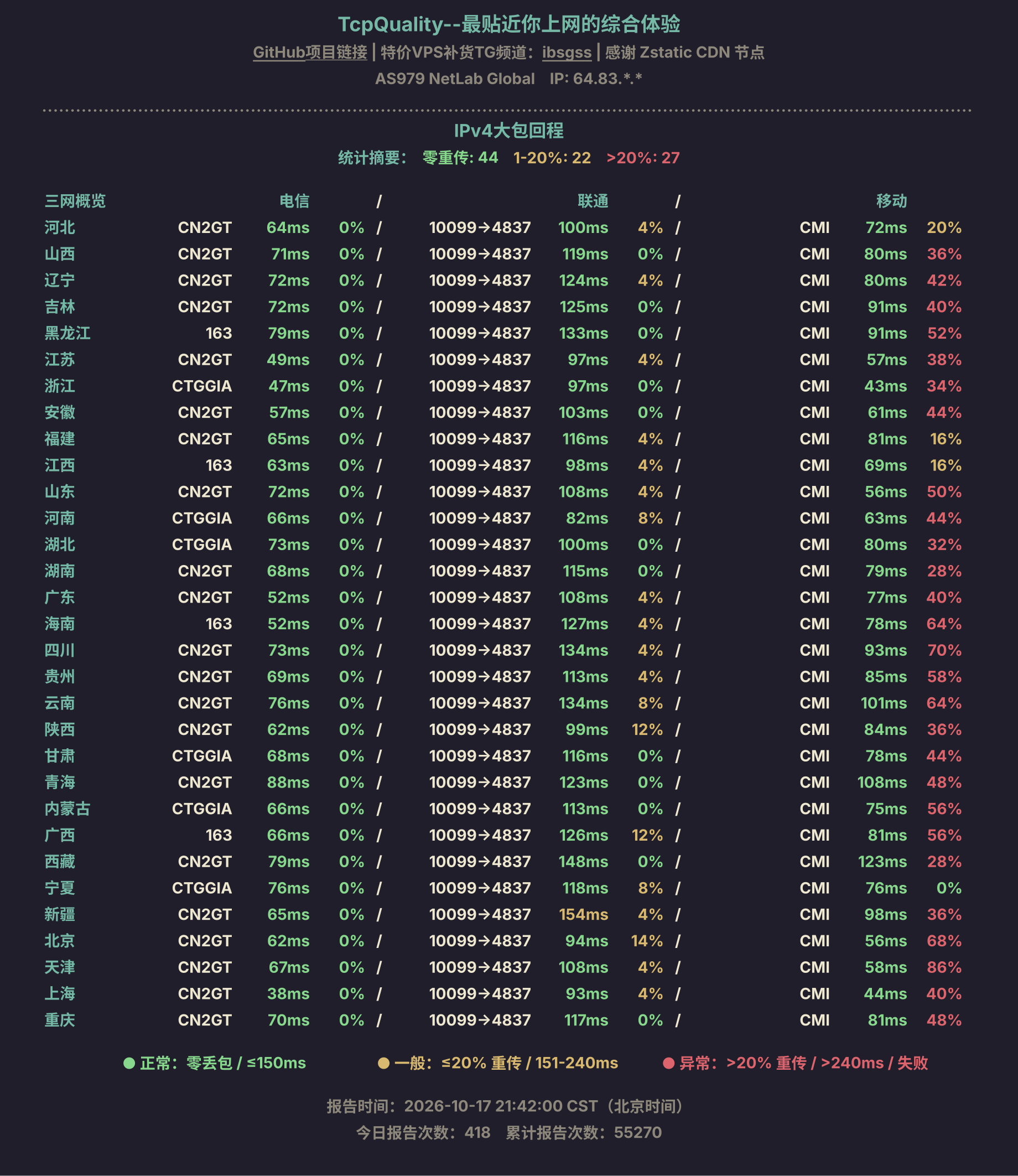 IPv4大包回程