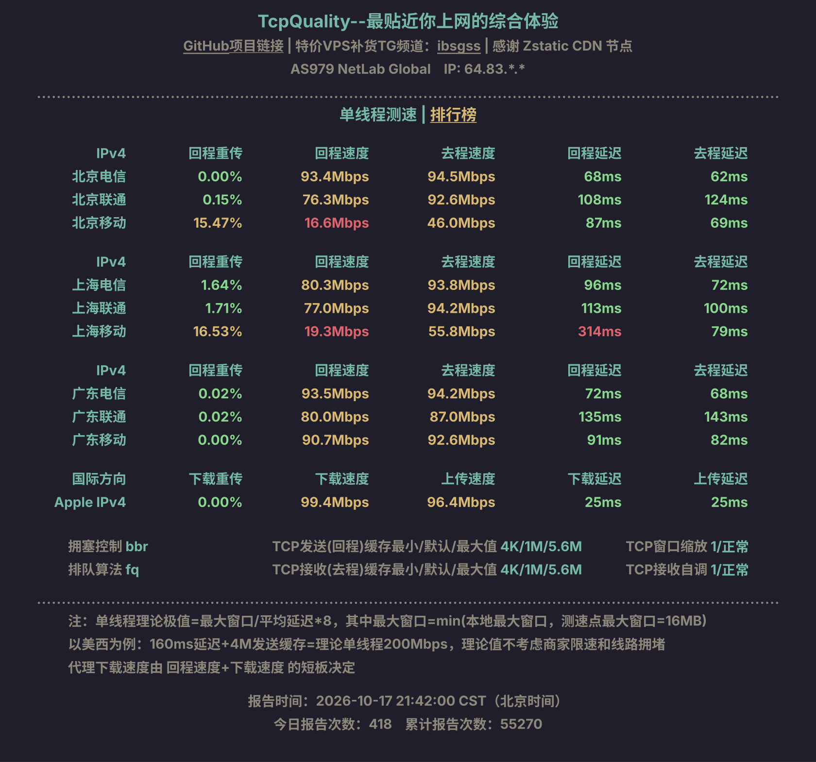 单线程测速