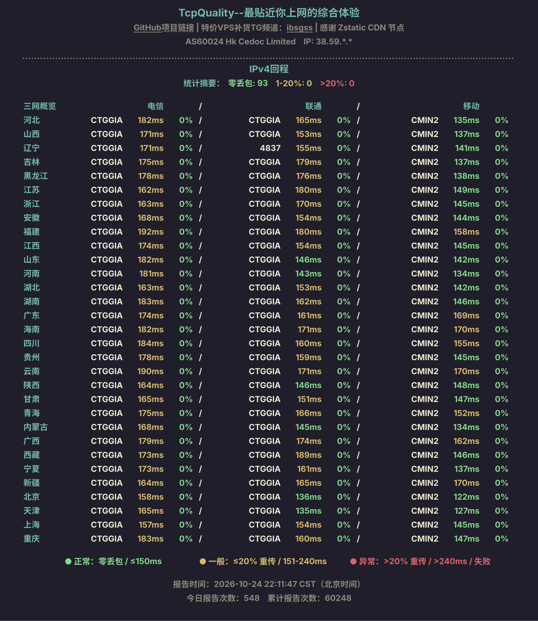 IPv4回程