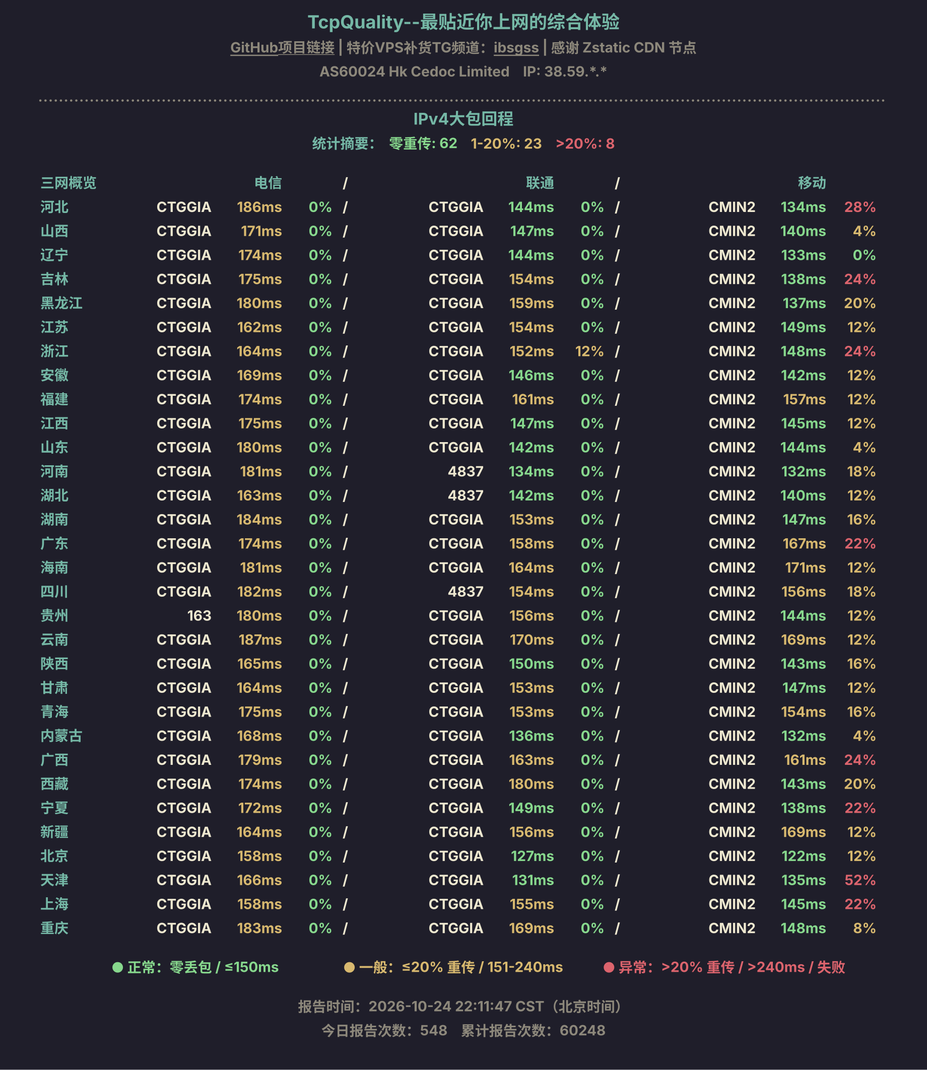 IPv4大包回程
