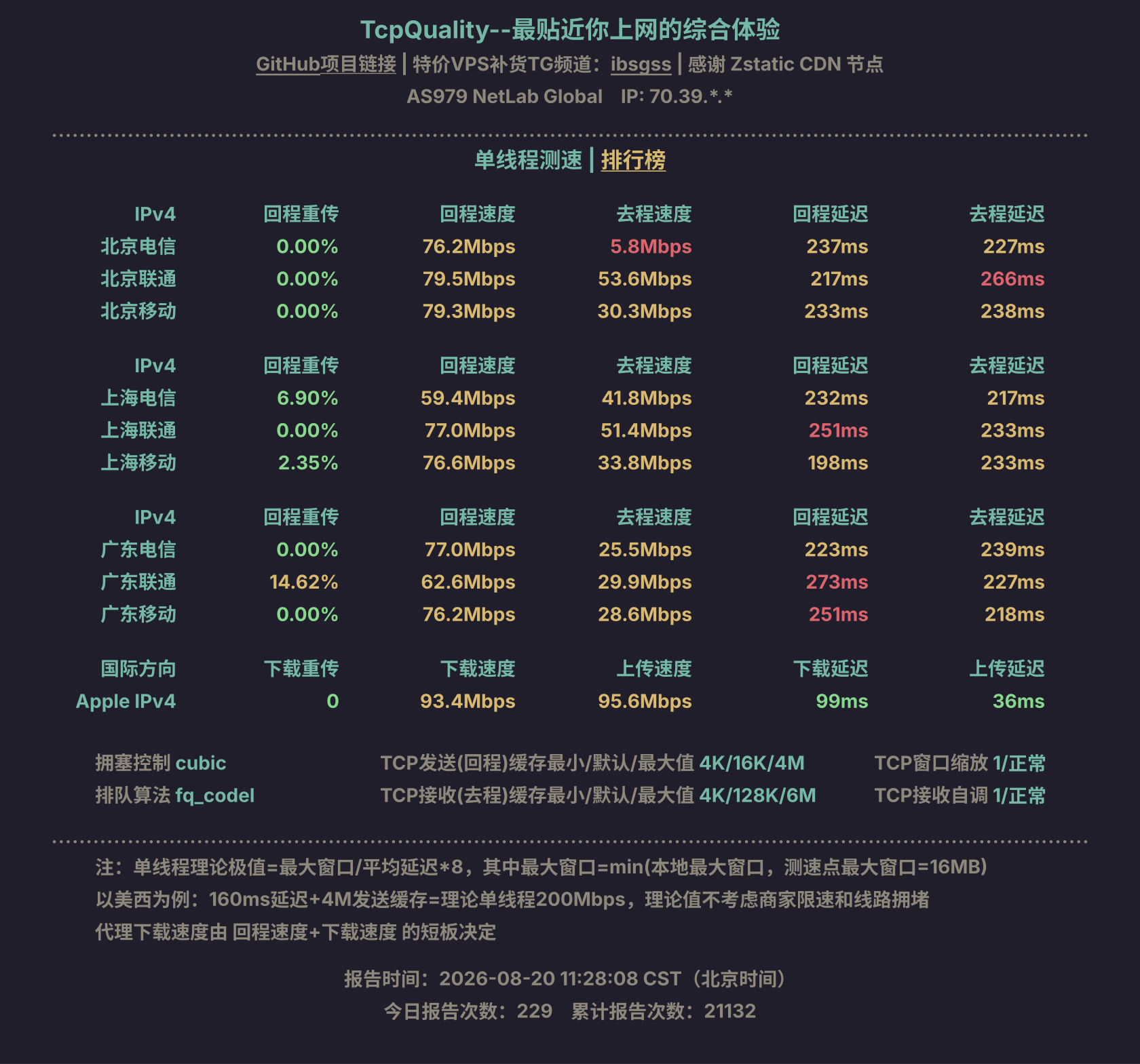 单线程测速