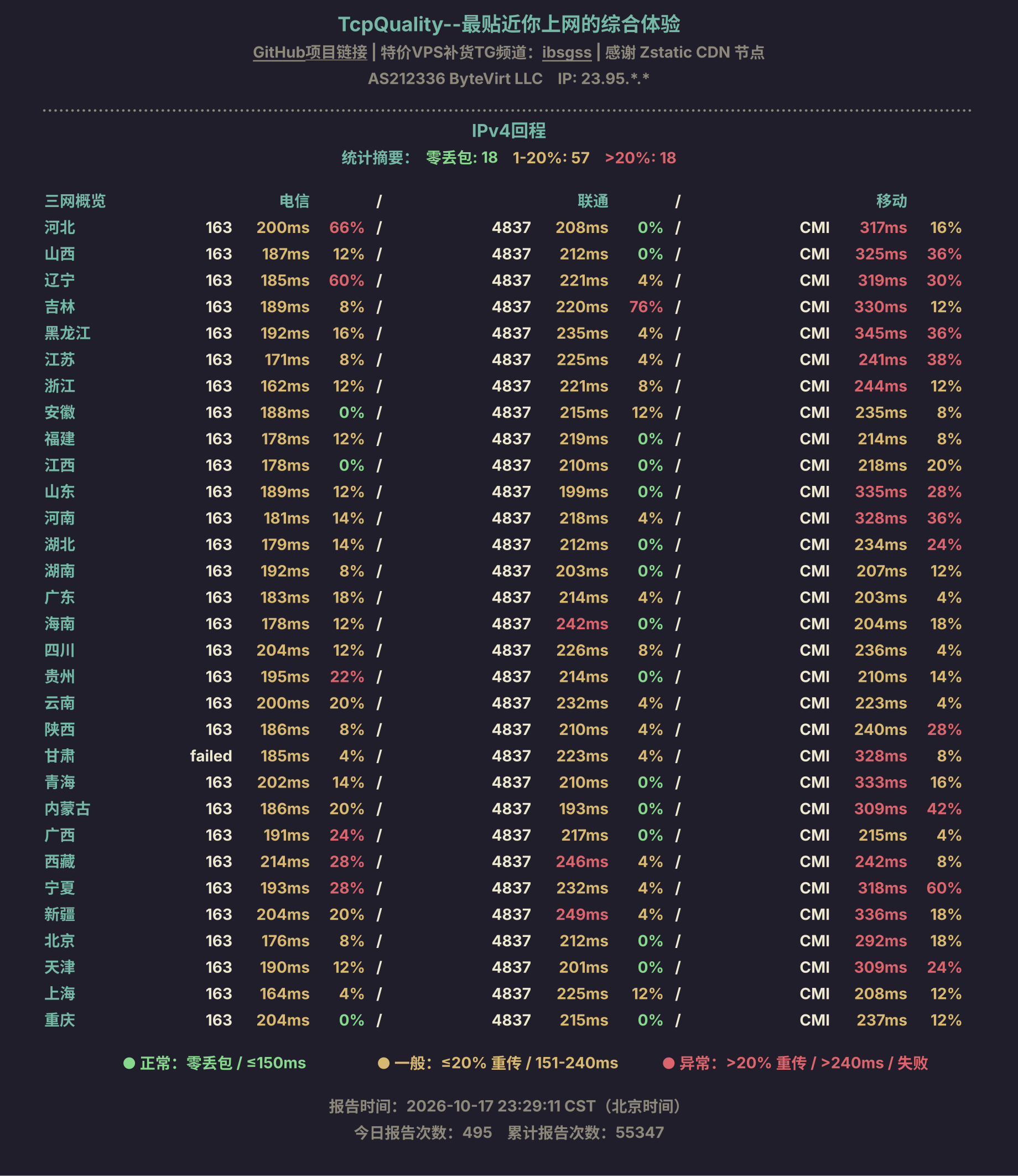 IPv4回程