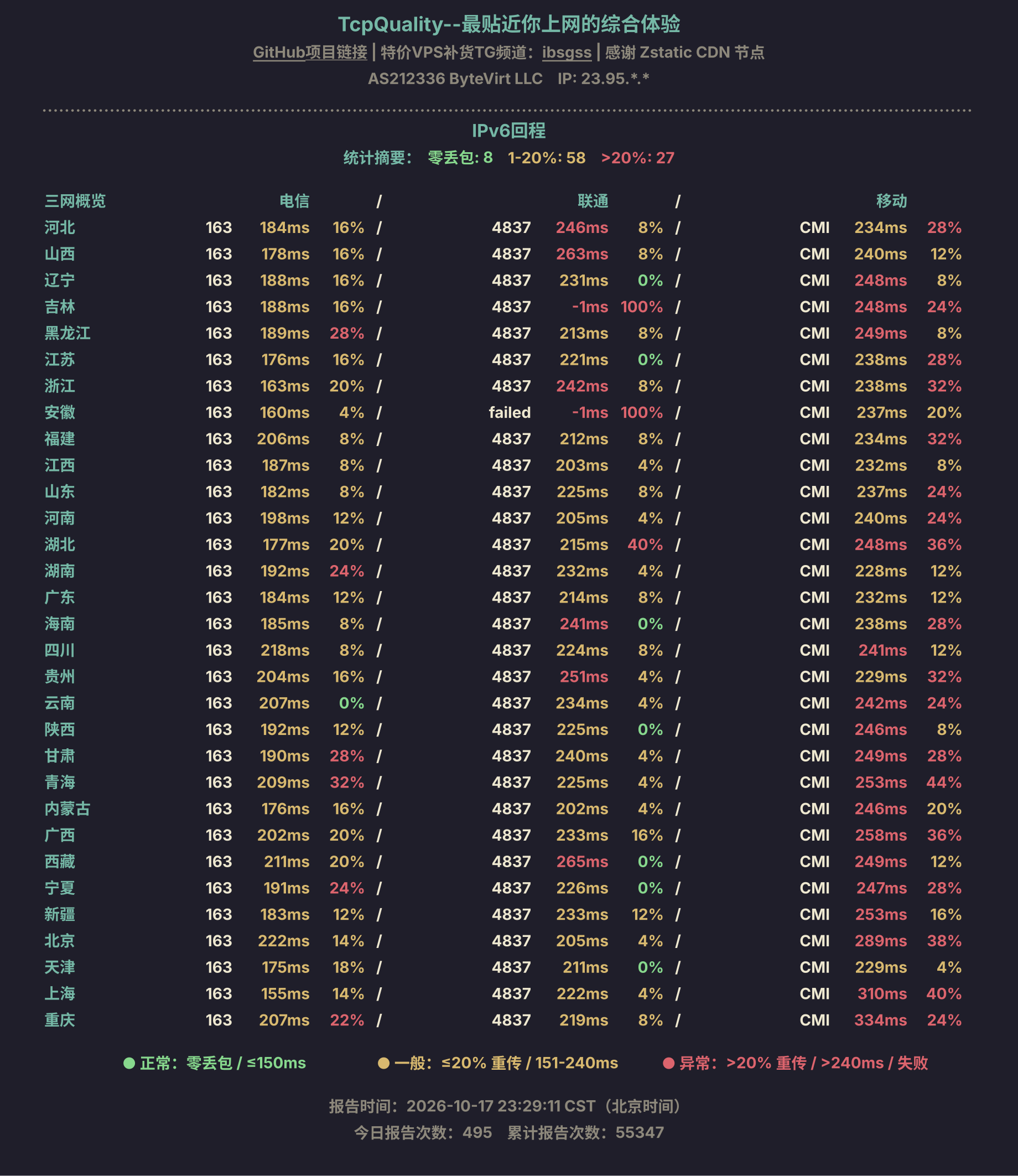 IPv6回程