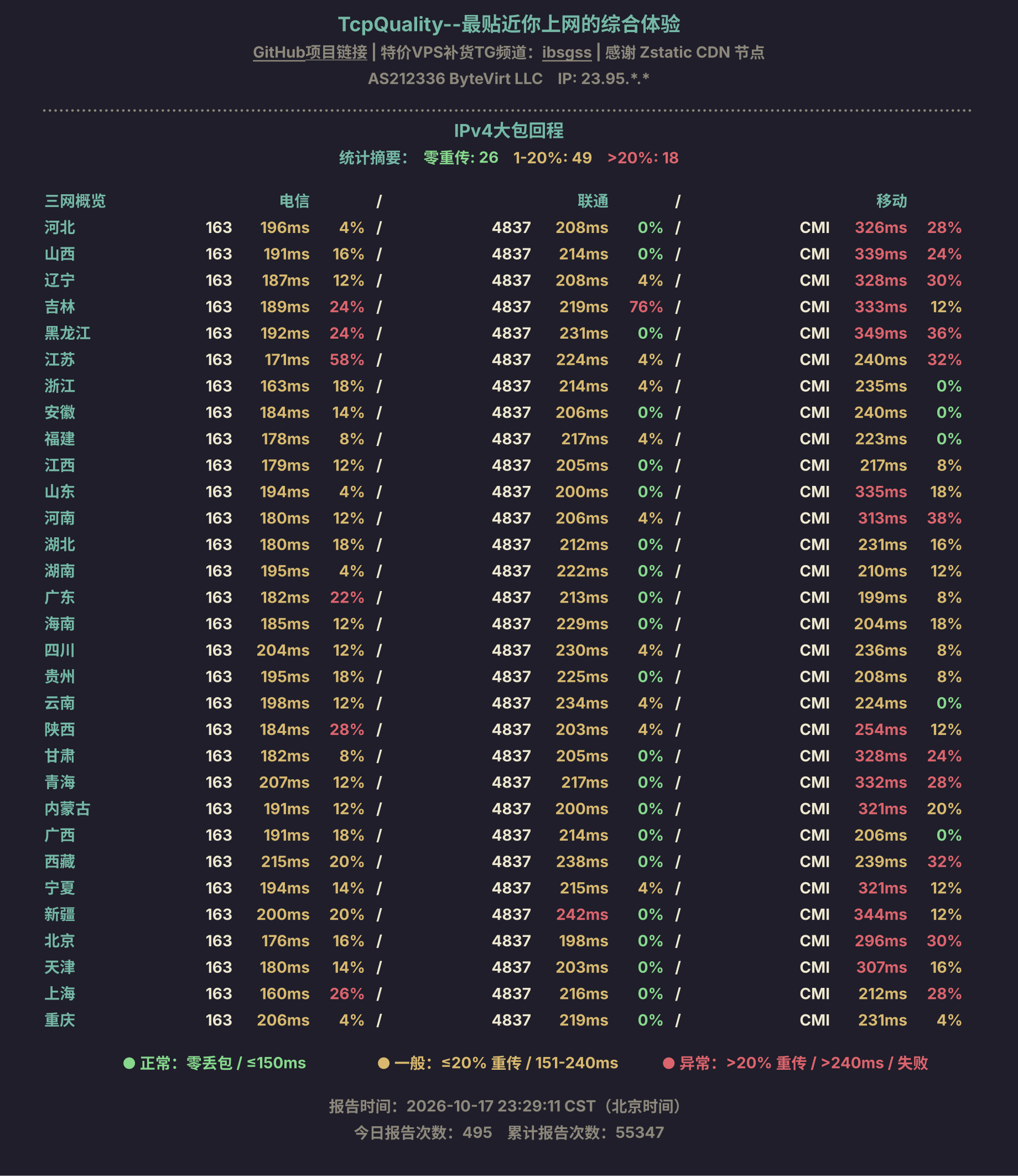 IPv4大包回程